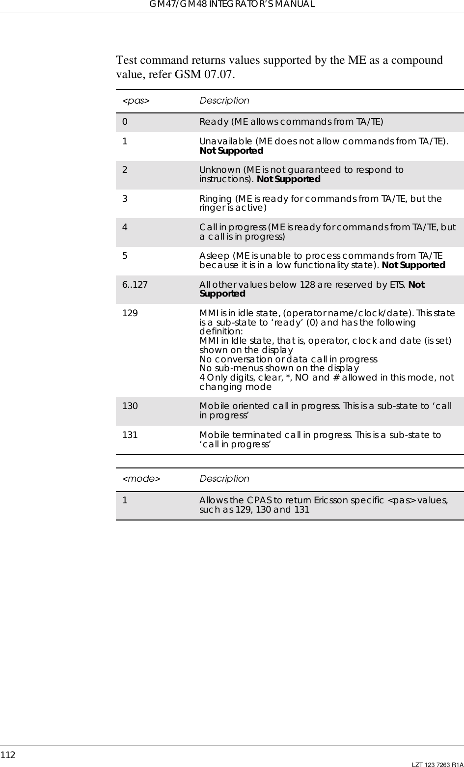 GM47/GM48 INTEGRATOR’S MANUAL112 LZT 123 7263 R1ATest command returns values supported by the ME as a compoundvalue, refer GSM 07.07.&lt;pas&gt; Description0Ready (ME allows commands from TA/TE)1Unavailable (ME does not allow commands from TA/TE).Not Supported2Unknown (ME is not guaranteed to respond toinstructions). Not Supported3Ringing (ME is ready for commands from TA/TE, but theringer is active)4Call in progress (ME is ready for commands from TA/TE, butacallisinprogress)5Asleep (ME is unable to process commands from TA/TEbecause it is in a low functionality state). Not Supported6..127 All other values below 128 are reserved by ETS. NotSupported129 MMI is in idle state, (operator name/clock/date). This stateis a sub-state to ‘ready’ (0) and has the followingdefinition:MMIinIdlestate,thatis,operator,clockanddate(isset)shown on the displayNo conversation or data call in progressNo sub-menus shown on the display4 Only digits, clear, *, NO and # allowed in this mode, notchanging mode130 Mobile oriented call in progress. This is a sub-state to ‘callin progress’131 Mobile terminated call in progress. This is a sub-state to‘call in progress’&lt;mode&gt; Description1Allows the CPAS to return Ericsson specific &lt;pas&gt; values,such as 129, 130 and 131