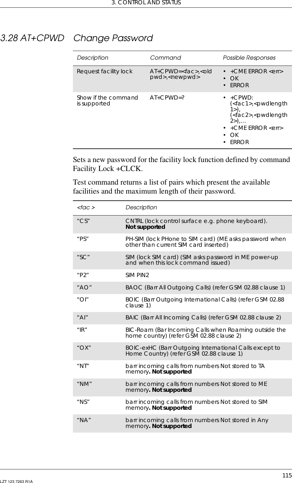 3. CONTROL AND STATUS115LZT 123 7263 R1A3.28 AT+CPWD Change PasswordSets a new password for the facility lock function defined by commandFacility Lock +CLCK.Test command returns a list of pairs which present the availablefacilities and the maximum length of their password.Description Command Possible ResponsesRequest facility lock AT+CPWD=&lt;fac&gt;,&lt;oldpwd&gt;,&lt;newpwd&gt; • +CME ERROR &lt;err&gt;•OK•ERRORShow if the commandis supported AT+CPWD=? •+CPWD:(&lt;fac1&gt;,&lt;pwdlength1&gt;),(&lt;fac2&gt;,&lt;pwdlength2&gt;),…• +CME ERROR &lt;err&gt;•OK•ERROR&lt;fac &gt; Description“CS” CNTRL (lock control surface e.g. phone keyboard).Not supported“PS” PH-SIM (lock PHone to SIM card) (ME asks password whenother than current SIM card inserted)“SC” SIM (lock SIM card) (SIM asks password in ME power-upand when this lock command issued)“P2” SIM PIN2“AO” BAOC (Barr All Outgoing Calls) (refer GSM 02.88 clause 1)“OI” BOIC (Barr Outgoing International Calls) (refer GSM 02.88clause 1)“AI” BAIC (Barr All Incoming Calls) (refer GSM 02.88 clause 2)“IR” BIC-Roam (Bar Incoming Calls when Roaming outside thehome country) (refer GSM 02.88 clause 2)“OX” BOIC-exHC (Barr Outgoing International Calls except toHome Country) (refer GSM 02.88 clause 1)“NT” barr incoming calls from numbers Not stored to TAmemory. Not supported“NM” barr incoming calls from numbers Not stored to MEmemory. Not supported“NS” barr incoming calls from numbers Not stored to SIMmemory. Not supported“NA” barr incoming calls from numbers Not stored in Anymemory. Not supported