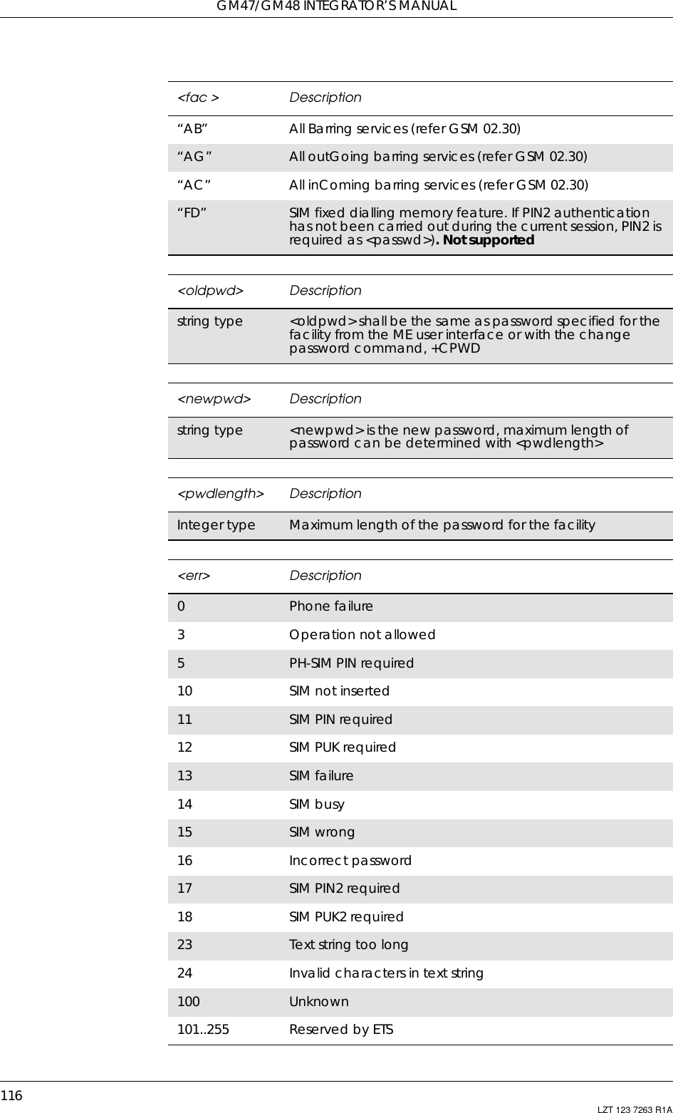 GM47/GM48 INTEGRATOR’S MANUAL116 LZT 123 7263 R1A“AB” All Barring services (refer GSM 02.30)“AG” All outGoing barring services (refer GSM 02.30)“AC” All inComing barring services (refer GSM 02.30)“FD” SIM fixed dialling memory feature. If PIN2 authenticationhas not been carried out during the current session, PIN2 isrequired as &lt;passwd&gt;). Not supported&lt;oldpwd&gt; Descriptionstring type &lt;oldpwd&gt; shall be the same as password specified for thefacility from the ME user interface or with the changepassword command, +CPWD&lt;newpwd&gt; Descriptionstring type &lt;newpwd&gt; is the new password, maximum length ofpassword can be determined with &lt;pwdlength&gt;&lt;pwdlength&gt; DescriptionInteger type Maximum length of the password for the facility&lt;err&gt; Description0Phone failure3Operation not allowed5PH-SIM PIN required10 SIM not inserted11 SIM PIN required12 SIM PUK required13 SIM failure14 SIM busy15 SIM wrong16 Incorrect password17 SIM PIN2 required18 SIM PUK2 required23 Text string too long24 Invalid characters in text string100 Unknown101..255 Reserved by ETS&lt;fac &gt; Description