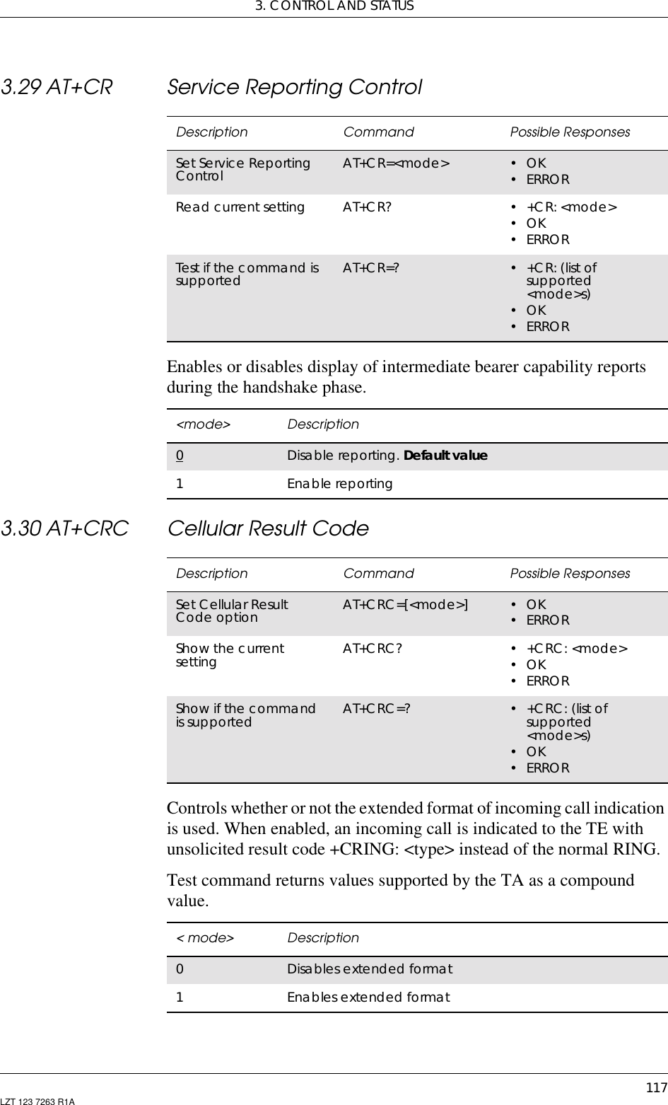 3. CONTROL AND STATUS117LZT 123 7263 R1A3.29 AT+CR Service Reporting ControlEnables or disables display of intermediate bearer capability reportsduring the handshake phase.3.30 AT+CRC Cellular Result CodeControls whether or not the extended format of incoming call indicationis used. When enabled, an incoming call is indicated to the TE withunsolicited result code +CRING: &lt;type&gt; instead of the normal RING.Test command returns values supported by the TA as a compoundvalue.Description Command Possible ResponsesSet Service ReportingControl AT+CR=&lt;mode&gt; •OK•ERRORRead current setting AT+CR? •+CR:&lt;mode&gt;•OK•ERRORTest if the command issupported AT+CR=? •+CR:(listofsupported&lt;mode&gt;s)•OK•ERROR&lt;mode&gt; Description0Disable reporting. Default value1Enable reportingDescription Command Possible ResponsesSet Cellular ResultCode option AT+CRC=[&lt;mode&gt;] •OK•ERRORShow the currentsetting AT+CRC? •+CRC:&lt;mode&gt;•OK•ERRORShow if the commandis supported AT+CRC=? •+CRC:(listofsupported&lt;mode&gt;s)•OK•ERROR&lt;mode&gt; Description0Disables extended format1Enables extended format