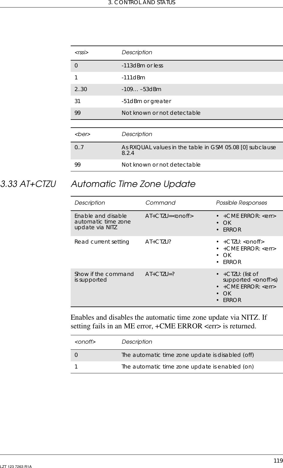 3. CONTROL AND STATUS119LZT 123 7263 R1A3.33 AT+CTZU Automatic Time Zone UpdateEnables and disables the automatic time zone update via NITZ. Ifsetting fails in an ME error, +CME ERROR &lt;err&gt; is returned.&lt;rssi&gt; Description0-113dBm or less1-111dBm2..30 -109… –53dBm31 -51dBm or greater99 Notknownornotdetectable&lt;ber&gt; Description0..7 As RXQUAL values in the table in GSM 05.08 [0] subclause8.2.499 NotknownornotdetectableDescription Command Possible ResponsesEnable and disableautomatic time zoneupdate via NITZAT+CTZU=&lt;onoff&gt; •+CMEERROR:&lt;err&gt;•OK•ERRORRead current setting AT+CTZU? •+CTZU:&lt;onoff&gt;•+CMEERROR:&lt;err&gt;•OK•ERRORShow if the commandis supported AT+CTZU=? •+CTZU:(listofsupported &lt;onoff&gt;s)•+CMEERROR:&lt;err&gt;•OK•ERROR&lt;onoff&gt; Description0The automatic time zone update is disabled (off)1The automatic time zone update is enabled (on)