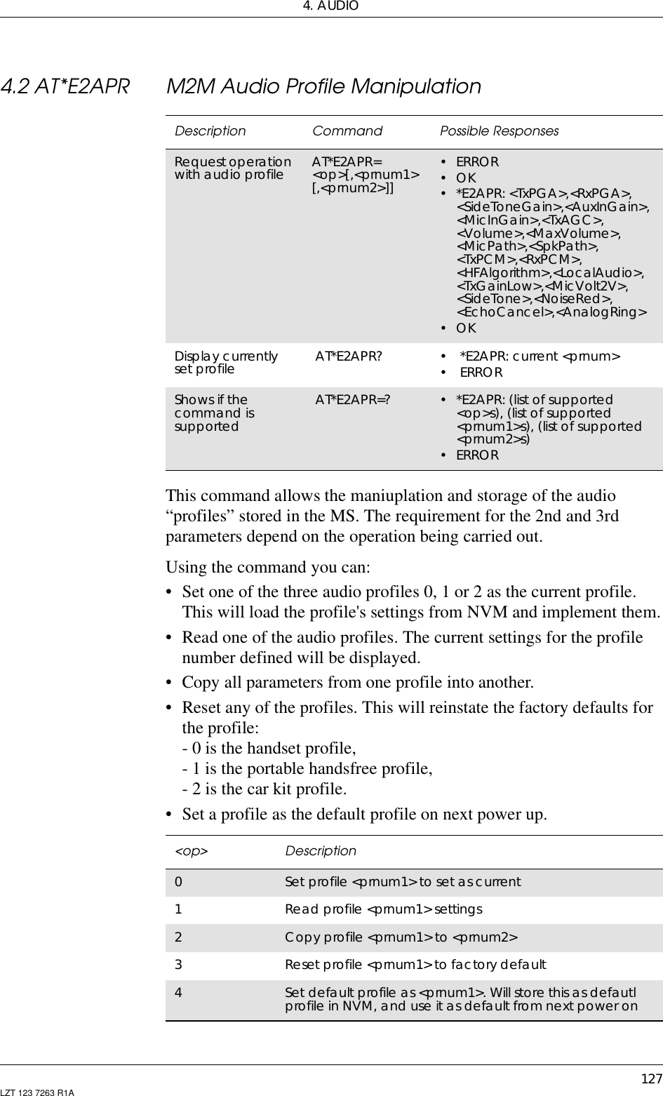 4. AUDIO127LZT 123 7263 R1A4.2 AT*E2APR M2M Audio Profile ManipulationThis command allows the maniuplation and storage of the audio“profiles” stored in the MS. The requirement for the 2nd and 3rdparameters depend on the operation being carried out.Using the command you can:• Set one of the three audio profiles 0, 1 or 2 as the current profile.This will load the profile&apos;s settings from NVM and implement them.• Read one of the audio profiles. The current settings for the profilenumber defined will be displayed.• Copy all parameters from one profile into another.• Reset any of the profiles. This will reinstate the factory defaults forthe profile:- 0 is the handset profile,- 1 is the portable handsfree profile,- 2 is the car kit profile.• Set a profile as the default profile on next power up.Description Command Possible ResponsesRequest operationwith audio profile AT*E2APR=&lt;op&gt;[,&lt;prnum1&gt;[,&lt;prnum2&gt;]]• ERROR•OK• *E2APR: &lt;TxPGA&gt;,&lt;RxPGA&gt;,&lt;SideToneGain&gt;,&lt;AuxInGain&gt;,&lt;MicInGain&gt;,&lt;TxAGC&gt;,&lt;Volume&gt;,&lt;MaxVolume&gt;,&lt;MicPath&gt;,&lt;SpkPath&gt;,&lt;TxPCM&gt;,&lt;RxPCM&gt;,&lt;HFAlgorithm&gt;,&lt;LocalAudio&gt;,&lt;TxGainLow&gt;,&lt;MicVolt2V&gt;,&lt;SideTone&gt;,&lt;NoiseRed&gt;,&lt;EchoCancel&gt;,&lt;AnalogRing&gt;•OKDisplay currentlyset profile AT*E2APR? • *E2APR: current &lt;prnum&gt;•ERRORShows if thecommand issupportedAT*E2APR=? •*E2APR:(listofsupported&lt;op&gt;s), (list of supported&lt;prnum1&gt;s), (list of supported&lt;prnum2&gt;s)• ERROR&lt;op&gt; Description0Set profile &lt;prnum1&gt; to set as current1Read profile &lt;prnum1&gt; settings2Copy profile &lt;prnum1&gt; to &lt;prnum2&gt;3Reset profile &lt;prnum1&gt; to factory default4Set default profile as &lt;prnum1&gt;. Will store this as defautlprofile in NVM, and use it as default from next power on