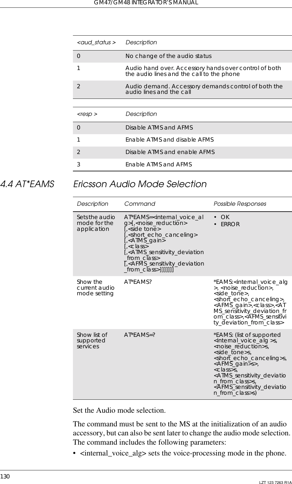 GM47/GM48 INTEGRATOR’S MANUAL130 LZT 123 7263 R1A4.4 AT*EAMS Ericsson Audio Mode SelectionSet the Audio mode selection.The command must be sent to the MS at the initialization of an audioaccessory, but can also be sent later to change the audio mode selection.The command includes the following parameters:• &lt;internal_voice_alg&gt; sets the voice-processing mode in the phone.&lt;aud_status &gt; Description0No change of the audio status1Audio hand over. Accessory hands over control of boththe audio lines and the call to the phone2Audio demand. Accessory demands control of both theaudio lines and the call&lt;resp &gt; Description0Disable ATMS and AFMS1Enable ATMS and disable AFMS2Disable ATMS and enable AFMS3Enable ATMS and AFMSDescription Command Possible ResponsesSetstheaudiomode for theapplicationAT*EAMS=&lt;internal_voice_alg&gt;[,&lt;noise_reduction&gt;[,&lt;side tone&gt;[,&lt;short_echo_canceling&gt;[,&lt;ATMS_gain&gt;[,&lt;class&gt;[,&lt;ATMS_sensitivity_deviation_from_class&gt;[,&lt;AFMS_sensitivity_deviation_from_class&gt;]]]]]]]•OK•ERRORShow thecurrent audiomode settingAT*EAMS? *EAMS:&lt;internal_voice_alg&gt;, &lt;noise_reduction&gt;,&lt;side_tone&gt;,&lt;short_echo_canceling&gt;,&lt;AFMS_gain&gt;,&lt;class&gt;,&lt;ATMS_sensitivity_deviation_from_class&gt;,&lt;AFMS_sensitivity_deviation_from_class&gt;Show list ofsupportedservicesAT*EAMS=? *EAMS: (list of supported&lt;internal_voice_alg &gt;s,&lt;noise_reduction&gt;s,&lt;side_tone&gt;s,&lt;short_echo_canceling&gt;s,&lt;AFMS_gain&gt;s&gt;,&lt;class&gt;s,&lt;ATMS_sensitivity_deviation_from_class&gt;s,&lt;AFMS_sensitivity_deviation_from_class&gt;s)