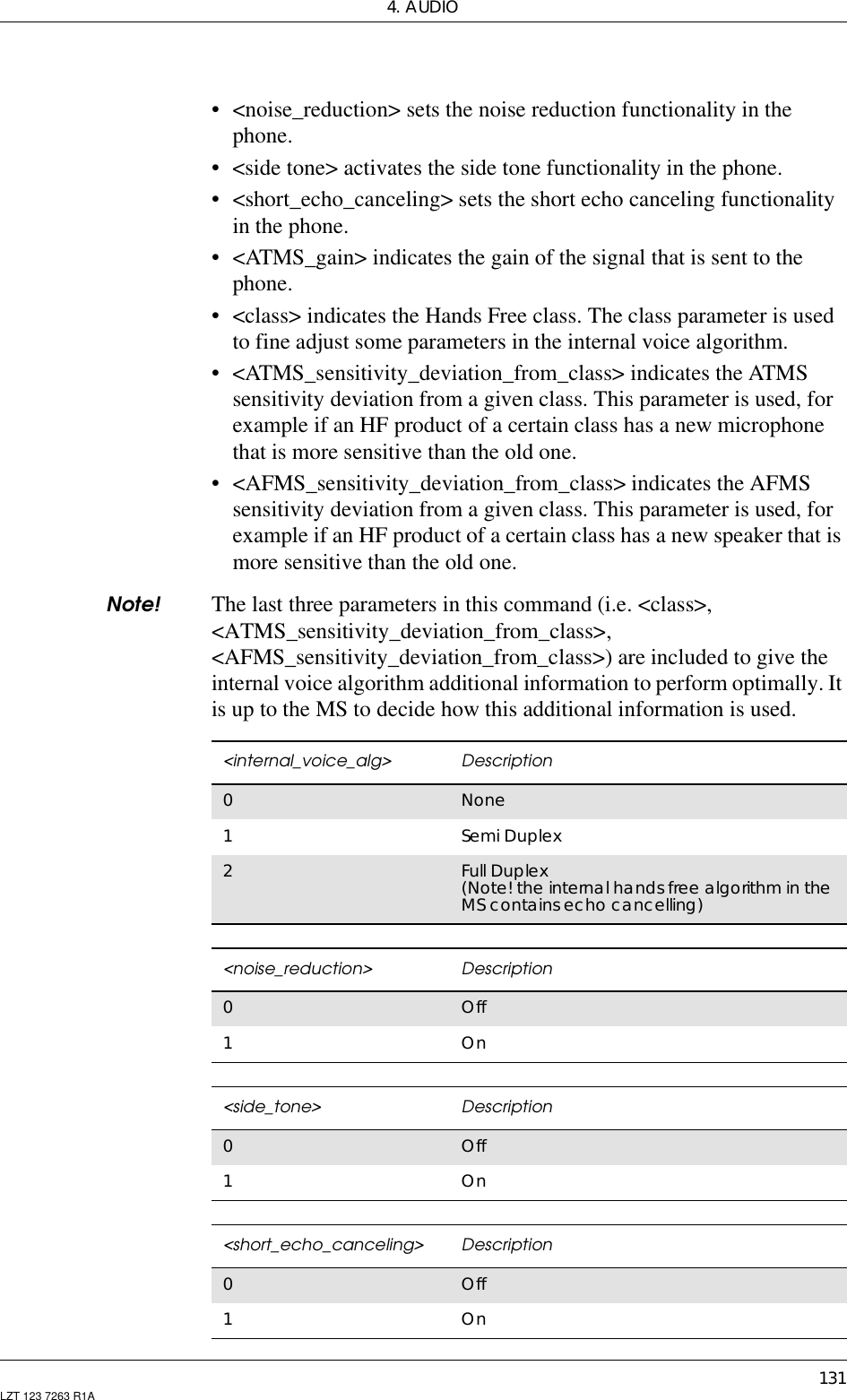 4. AUDIO131LZT 123 7263 R1A• &lt;noise_reduction&gt; sets the noise reduction functionality in thephone.• &lt;side tone&gt; activates the side tone functionality in the phone.• &lt;short_echo_canceling&gt; sets the short echo canceling functionalityin the phone.• &lt;ATMS_gain&gt; indicates the gain of the signal that is sent to thephone.• &lt;class&gt; indicates the Hands Free class. The class parameter is usedto fine adjust some parameters in the internal voice algorithm.• &lt;ATMS_sensitivity_deviation_from_class&gt; indicates the ATMSsensitivity deviation from a given class. This parameter is used, forexample if an HF product of a certain class has a new microphonethat is more sensitive than the old one.• &lt;AFMS_sensitivity_deviation_from_class&gt; indicates the AFMSsensitivity deviation from a given class. This parameter is used, forexample if an HF product of a certain class has a new speaker that ismore sensitive than the old one.Note! The last three parameters in this command (i.e. &lt;class&gt;,&lt;ATMS_sensitivity_deviation_from_class&gt;,&lt;AFMS_sensitivity_deviation_from_class&gt;) are included to give theinternal voice algorithm additional information to perform optimally. Itis up to the MS to decide how this additional information is used.&lt;internal_voice_alg&gt; Description0None1Semi Duplex2Full Duplex(Note! the internal hands free algorithm in theMS contains echo cancelling)&lt;noise_reduction&gt; Description0Off1On&lt;side_tone&gt; Description0Off1On&lt;short_echo_canceling&gt; Description0Off1On