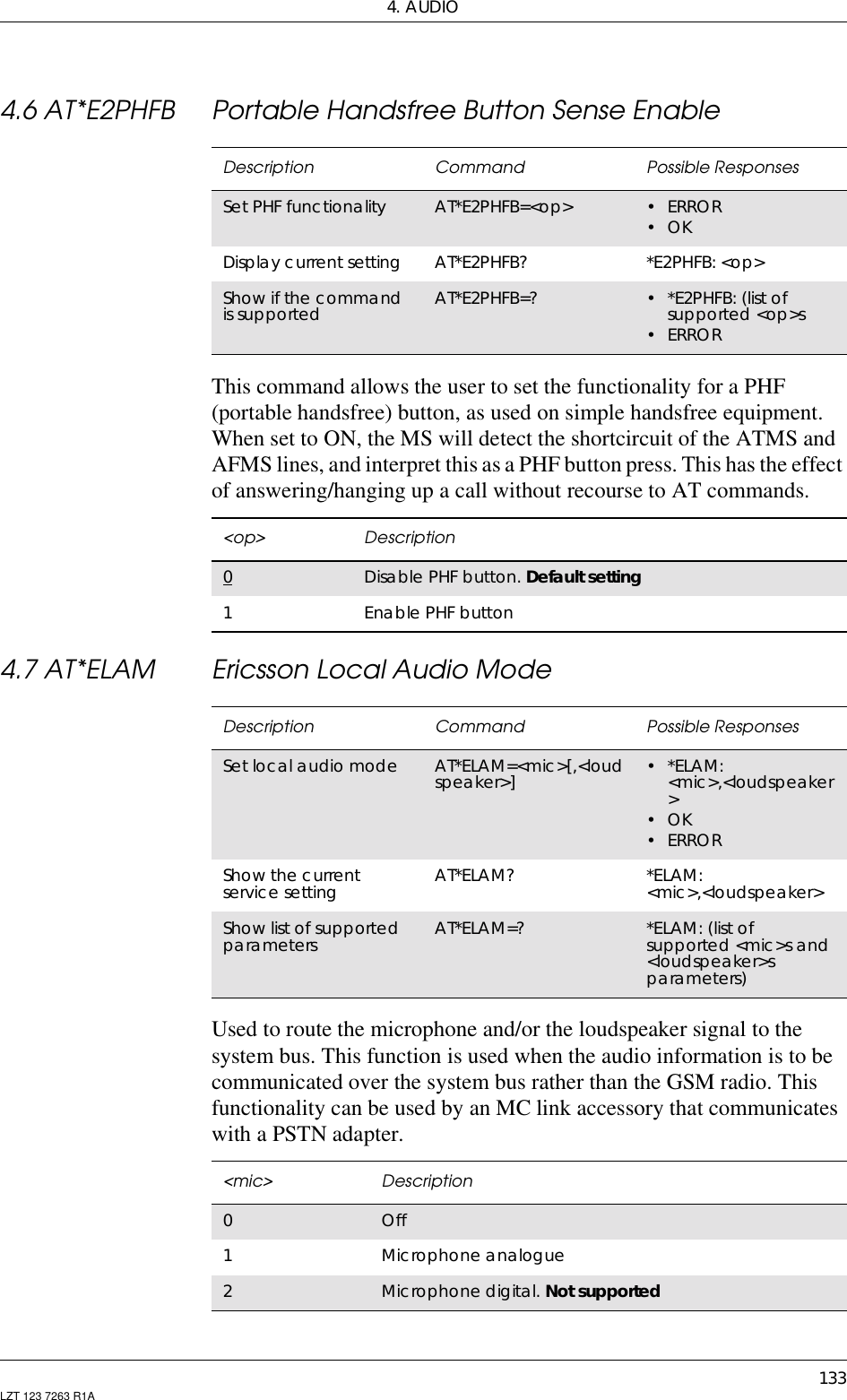 4. AUDIO133LZT 123 7263 R1A4.6 AT*E2PHFB Portable Handsfree Button Sense EnableThis command allows the user to set the functionality for a PHF(portable handsfree) button, as used on simple handsfree equipment.When set to ON, the MS will detect the shortcircuit of the ATMS andAFMS lines, and interpret this as a PHF button press. This has the effectof answering/hanging up a call without recourse to AT commands.4.7 AT*ELAM Ericsson Local Audio ModeUsed to route the microphone and/or the loudspeaker signal to thesystem bus. This function is used when the audio information is to becommunicated over the system bus rather than the GSM radio. Thisfunctionality can be used by an MC link accessory that communicateswith a PSTN adapter.Description Command Possible ResponsesSet PHF functionality AT*E2PHFB=&lt;op&gt; •ERROR•OKDisplay current setting AT*E2PHFB? *E2PHFB: &lt;op&gt;Show if the commandis supported AT*E2PHFB=? •*E2PHFB:(listofsupported &lt;op&gt;s•ERROR&lt;op&gt; Description0Disable PHF button. Default setting1Enable PHF buttonDescription Command Possible ResponsesSet local audio mode AT*ELAM=&lt;mic&gt;[,&lt;loudspeaker&gt;] •*ELAM:&lt;mic&gt;,&lt;loudspeaker&gt;•OK•ERRORShow the currentservice setting AT*ELAM? *ELAM:&lt;mic&gt;,&lt;loudspeaker&gt;Show list of supportedparameters AT*ELAM=? *ELAM: (list ofsupported &lt;mic&gt;s and&lt;loudspeaker&gt;sparameters)&lt;mic&gt; Description0Off1Microphone analogue2Microphone digital. Not supported