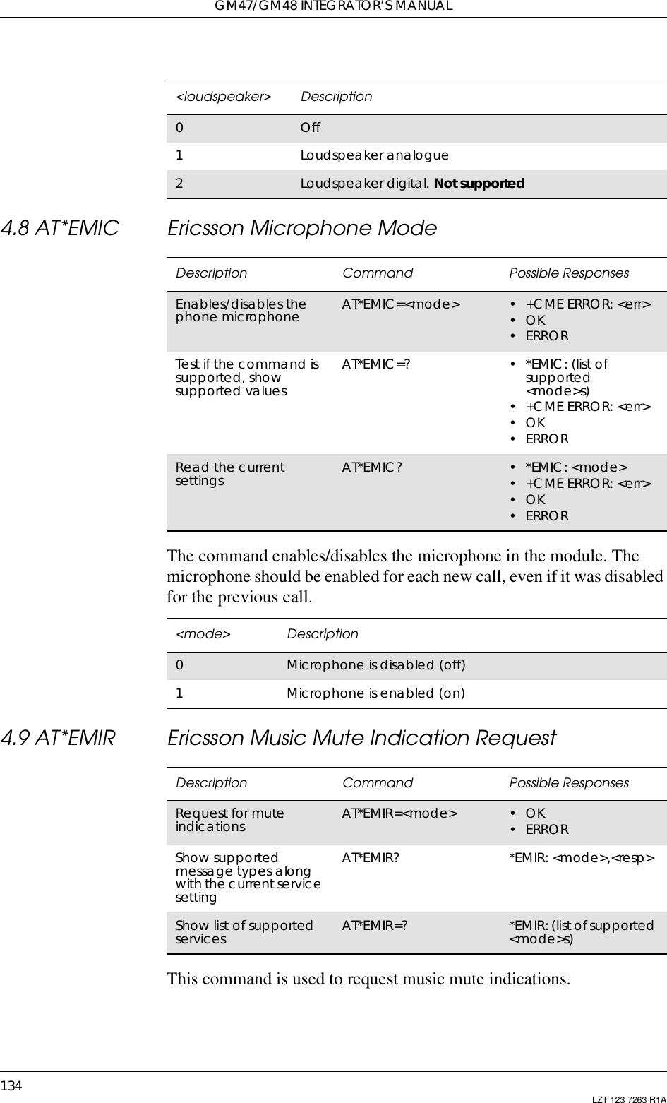 GM47/GM48 INTEGRATOR’S MANUAL134 LZT 123 7263 R1A4.8 AT*EMIC Ericsson Microphone ModeThe command enables/disables the microphone in the module. Themicrophone should be enabled for each new call, even if it was disabledfor the previous call.4.9 AT*EMIR Ericsson Music Mute Indication RequestThis command is used to request music mute indications.&lt;loudspeaker&gt; Description0Off1Loudspeaker analogue2Loudspeaker digital. Not supportedDescription Command Possible ResponsesEnables/disables thephone microphone AT*EMIC=&lt;mode&gt; •+CMEERROR:&lt;err&gt;•OK•ERRORTest if the command issupported, showsupported valuesAT*EMIC=? •*EMIC:(listofsupported&lt;mode&gt;s)•+CMEERROR:&lt;err&gt;•OK•ERRORRead the currentsettings AT*EMIC? •*EMIC:&lt;mode&gt;•+CMEERROR:&lt;err&gt;•OK•ERROR&lt;mode&gt; Description0Microphone is disabled (off)1Microphone is enabled (on)Description Command Possible ResponsesRequest for muteindications AT*EMIR=&lt;mode&gt; •OK•ERRORShow supportedmessage types alongwith the current servicesettingAT*EMIR? *EMIR: &lt;mode&gt;,&lt;resp&gt;Show list of supportedservices AT*EMIR=? *EMIR: (list ofsupported&lt;mode&gt;s)