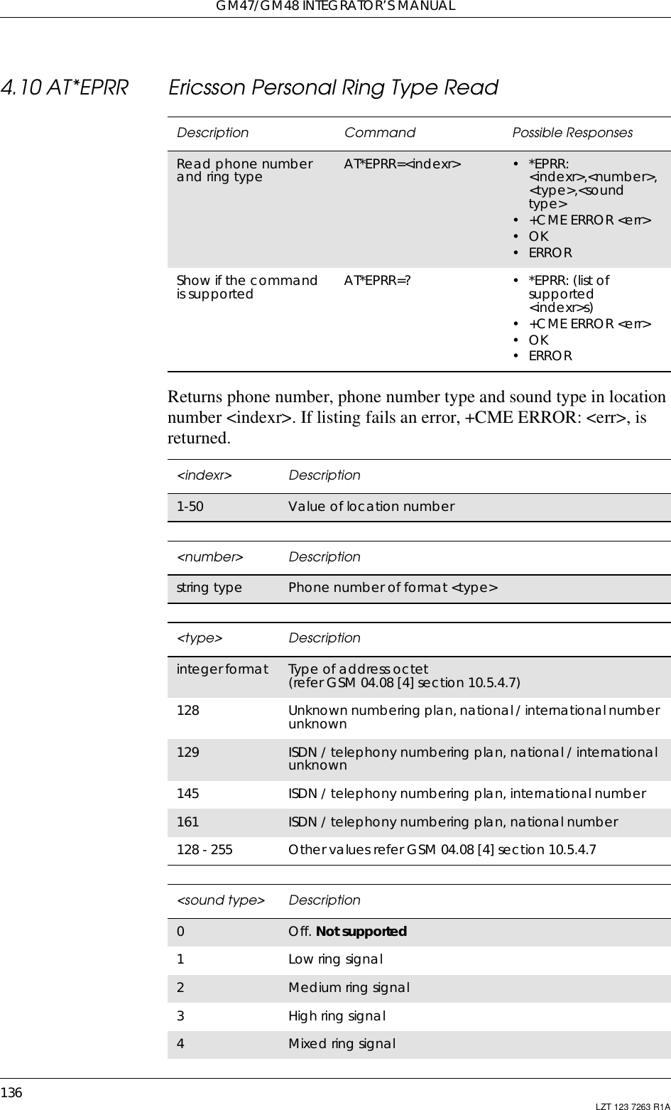 GM47/GM48 INTEGRATOR’S MANUAL136 LZT 123 7263 R1A4.10 AT*EPRR Ericsson Personal Ring Type ReadReturns phone number, phone number type and sound type in locationnumber &lt;indexr&gt;. If listing fails an error, +CME ERROR: &lt;err&gt;, isreturned.Description Command Possible ResponsesRead phone numberand ring type AT*EPRR=&lt;indexr&gt; •*EPRR:&lt;indexr&gt;,&lt;number&gt;,&lt;type&gt;,&lt;soundtype&gt;• +CME ERROR &lt;err&gt;•OK•ERRORShow if the commandis supported AT*EPRR=? •*EPRR:(listofsupported&lt;indexr&gt;s)• +CME ERROR &lt;err&gt;•OK•ERROR&lt;indexr&gt; Description1-50 Value of location number&lt;number&gt; Descriptionstring type Phone number of format &lt;type&gt;&lt;type&gt; Descriptioninteger format Type of address octet(refer GSM 04.08 [4] section 10.5.4.7)128 Unknown numbering plan, national / international numberunknown129 ISDN / telephony numbering plan, national / internationalunknown145 ISDN / telephony numbering plan, international number161 ISDN / telephony numbering plan, national number128 - 255 Other values refer GSM 04.08 [4] section 10.5.4.7&lt;sound type&gt; Description0Off. Not supported1Low ring signal2Medium ring signal3High ring signal4Mixed ring signal