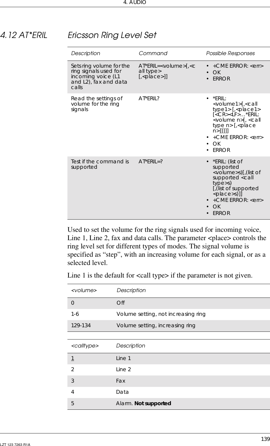 4. AUDIO139LZT 123 7263 R1A4.12 AT*ERIL Ericsson Ring Level SetUsed to set the volume for the ring signals used for incoming voice,Line 1, Line 2, fax and data calls. The parameter &lt;place&gt; controls thering level set for different types of modes. The signal volume isspecified as “step”, with an increasing volume for each signal, or as aselected level.Line 1 is the default for &lt;call type&gt; if the parameter is not given.Description Command Possible ResponsesSets ring volume for thering signals used forincoming voice (L1and L2), fax and datacallsAT*ERIL=&lt;volume&gt;[,&lt;call type&gt;[,&lt;place&gt;]]•+CMEERROR:&lt;err&gt;•OK•ERRORRead the settings ofvolume for the ringsignalsAT*ERIL? •*ERIL:&lt;volume1&gt;[,&lt;calltype1&gt; [,&lt;place1&gt;[&lt;CR&gt;&lt;LF&gt;…*ERIL:&lt;volume n&gt;[, &lt;calltype n&gt; [,&lt;placen&gt;]]]]]•+CMEERROR:&lt;err&gt;•OK•ERRORTest if the command issupported AT*ERIL=? •*ERIL:(listofsupported&lt;volume&gt;s)[,(list ofsupported &lt;calltype&gt;s)[,(list of supported&lt;place&gt;s)]]•+CMEERROR:&lt;err&gt;•OK•ERROR&lt;volume&gt; Description0Off1-6 Volume setting, not increasing ring129-134 Volume setting, increasing ring&lt;calltype&gt; Description1Line 12Line 23Fax4Data5Alarm. Not supported