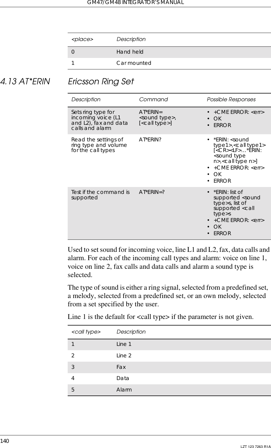 GM47/GM48 INTEGRATOR’S MANUAL140 LZT 123 7263 R1A4.13 AT*ERIN Ericsson Ring SetUsed to set sound for incoming voice, line L1 and L2, fax, data calls andalarm. For each of the incoming call types and alarm: voice on line 1,voice on line 2, fax calls and data calls and alarm a sound type isselected.The type of sound is either a ring signal, selected from a predefined set,a melody, selected from a predefined set, or an own melody, selectedfrom a set specified by the user.Line 1 is the default for &lt;call type&gt; if the parameter is not given.&lt;place&gt; Description0Hand held1Car mountedDescription Command Possible ResponsesSets ring type forincoming voice (L1and L2), fax and datacalls and alarmAT*ERIN=&lt;sound type&gt;,[&lt;call type&gt;]•+CMEERROR:&lt;err&gt;•OK•ERRORRead the settings ofring type and volumefor the call typesAT*ERIN? •*ERIN:&lt;soundtype1&gt;,&lt;call type1&gt;[&lt;CR&gt;&lt;LF&gt;…*ERIN:&lt;sound typen&gt;,&lt;call type n&gt;]•+CMEERROR:&lt;err&gt;•OK•ERRORTest if the command issupported AT*ERIN=? •*ERIN:listofsupported &lt;soundtype&gt;s, list ofsupported &lt;calltype&gt;s•+CMEERROR:&lt;err&gt;•OK•ERROR&lt;call type&gt; Description1Line 12Line 23Fax4Data5Alarm