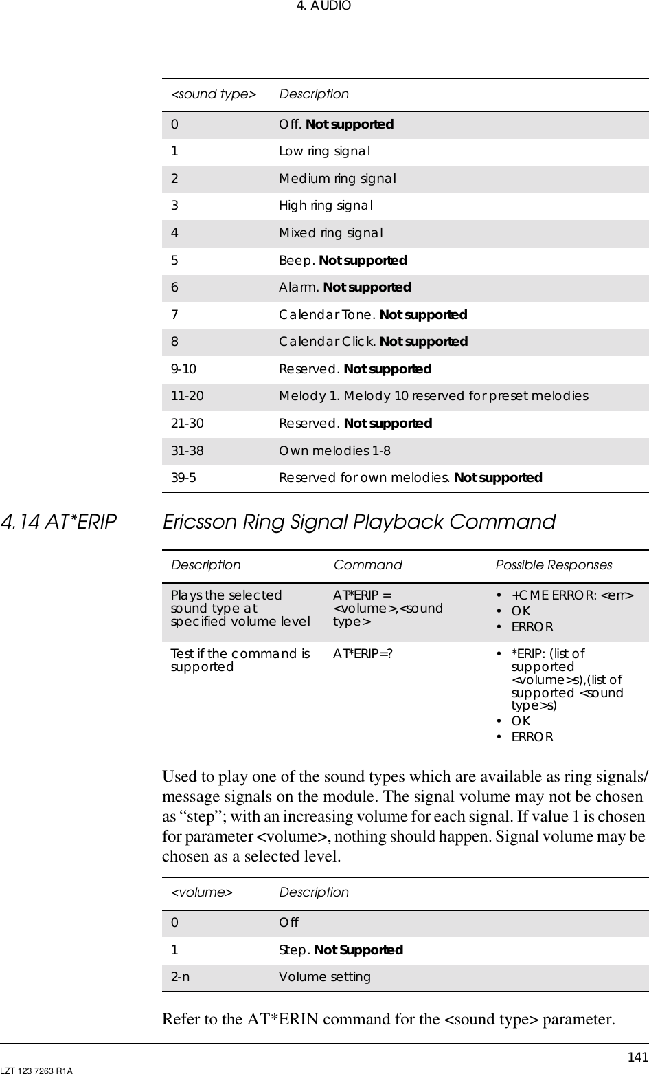 4. AUDIO141LZT 123 7263 R1A4.14 AT*ERIP Ericsson Ring Signal Playback CommandUsed to play one of the sound types which are available as ring signals/message signals on the module. The signal volume may not be chosenas “step”; with an increasing volume for each signal. If value 1 is chosenfor parameter &lt;volume&gt;, nothing should happen. Signal volume may bechosen as a selected level.Refer to the AT*ERIN command for the &lt;sound type&gt; parameter.&lt;sound type&gt; Description0Off. Not supported1Low ring signal2Medium ring signal3High ring signal4Mixed ring signal5Beep. Not supported6Alarm. Not supported7Calendar Tone. Not supported8Calendar Click. Not supported9-10 Reserved. Not supported11-20 Melody 1. Melody 10 reserved for preset melodies21-30 Reserved. Not supported31-38 Own melodies 1-839-5 Reserved for own melodies. Not supportedDescription Command Possible ResponsesPlays the selectedsound type atspecified volume levelAT*ERIP =&lt;volume&gt;,&lt;soundtype&gt;•+CMEERROR:&lt;err&gt;•OK•ERRORTest if the command issupported AT*ERIP=? •*ERIP:(listofsupported&lt;volume&gt;s),(list ofsupported &lt;soundtype&gt;s)•OK•ERROR&lt;volume&gt; Description0Off1Step. Not Supported2-n Volume setting