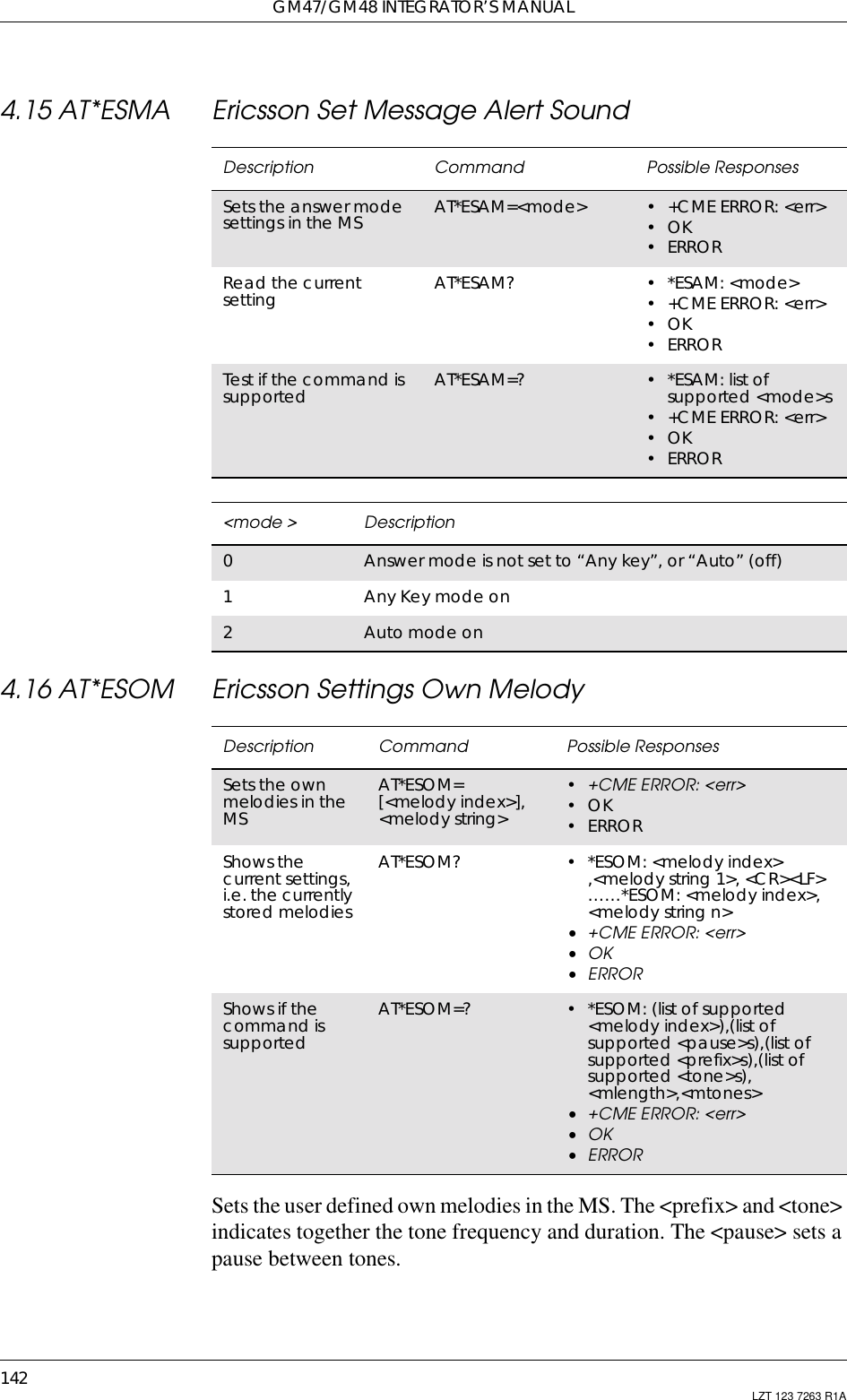 GM47/GM48 INTEGRATOR’S MANUAL142 LZT 123 7263 R1A4.15 AT*ESMA Ericsson Set Message Alert Sound4.16 AT*ESOM Ericsson Settings Own MelodySets the user defined own melodies in the MS. The &lt;prefix&gt; and &lt;tone&gt;indicates together the tone frequency and duration. The &lt;pause&gt; sets apause between tones.Description Command Possible ResponsesSets the answer modesettings in the MS AT*ESAM=&lt;mode&gt; •+CMEERROR:&lt;err&gt;•OK•ERRORRead the currentsetting AT*ESAM? •*ESAM:&lt;mode&gt;•+CMEERROR:&lt;err&gt;•OK•ERRORTest if the command issupported AT*ESAM=? •*ESAM:listofsupported &lt;mode&gt;s•+CMEERROR:&lt;err&gt;•OK•ERROR&lt;mode &gt; Description0Answer mode is not set to “Any key”, or “Auto” (off)1Any Key mode on2Auto mode onDescription Command Possible ResponsesSets the ownmelodies in theMSAT*ESOM=[&lt;melody index&gt;],&lt;melody string&gt;•+CME ERROR: &lt;err&gt;•OK•ERRORShows thecurrent settings,i.e. the currentlystored melodiesAT*ESOM? • *ESOM: &lt;melody index&gt;,&lt;melody string 1&gt;, &lt;CR&gt;&lt;LF&gt;……*ESOM: &lt;melody index&gt;,&lt;melody string n&gt;•+CMEERROR:&lt;err&gt;•OK•ERRORShows if thecommand issupportedAT*ESOM=? • *ESOM: (list of supported&lt;melody index&gt;),(list ofsupported &lt;pause&gt;s),(list ofsupported &lt;prefix&gt;s),(list ofsupported &lt;tone&gt;s),&lt;mlength&gt;,&lt;mtones&gt;•+CMEERROR:&lt;err&gt;•OK•ERROR