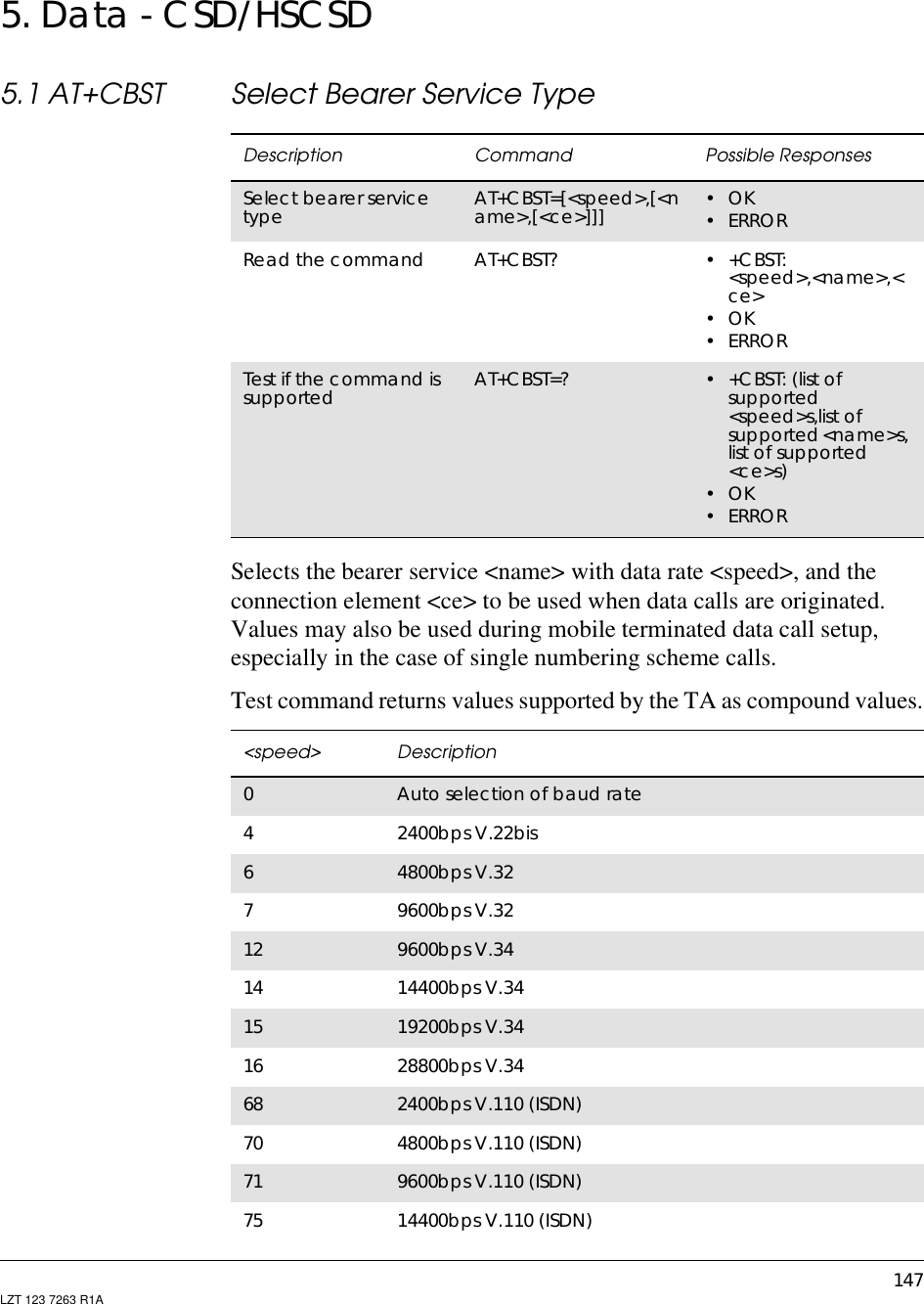 147LZT 123 7263 R1A5. Data - CSD/HSCSD5.1 AT+CBST Select Bearer Service TypeSelects the bearer service &lt;name&gt; with data rate &lt;speed&gt;, and theconnection element &lt;ce&gt; to be used when data calls are originated.Values may also be used during mobile terminated data call setup,especially in the case of single numbering scheme calls.Test command returns values supported by the TA as compound values.Description Command Possible ResponsesSelect bearer servicetype AT+CBST=[&lt;speed&gt;,[&lt;name&gt;,[&lt;ce&gt;]]] •OK•ERRORRead the command AT+CBST? •+CBST:&lt;speed&gt;,&lt;name&gt;,&lt;ce&gt;•OK•ERRORTest if the command issupported AT+CBST=? •+CBST:(listofsupported&lt;speed&gt;s,list ofsupported&lt;name&gt;s,list of supported&lt;ce&gt;s)•OK•ERROR&lt;speed&gt; Description0Auto selection of baud rate42400bps V.22bis64800bps V.3279600bps V.3212 9600bps V.3414 14400bps V.3415 19200bps V.3416 28800bps V.3468 2400bps V.110 (ISDN)70 4800bps V.110 (ISDN)71 9600bps V.110 (ISDN)75 14400bps V.110 (ISDN)