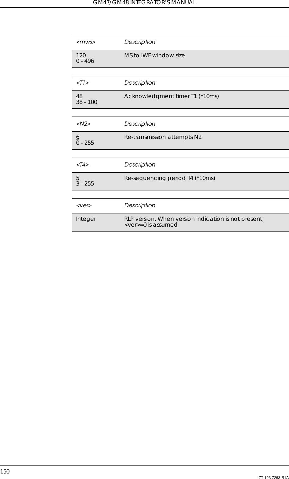 GM47/GM48 INTEGRATOR’S MANUAL150 LZT 123 7263 R1A&lt;mws&gt; Description1200 - 496 MS to IWF window size&lt;T1&gt; Description4838 - 100 Acknowledgment timer T1 (*10ms)&lt;N2&gt; Description60 - 255 Re-transmission attempts N2&lt;T4&gt; Description53 - 255 Re-sequencing period T4 (*10ms)&lt;ver&gt; DescriptionInteger RLP version. When version indication is not present,&lt;ver&gt;=0 is assumed