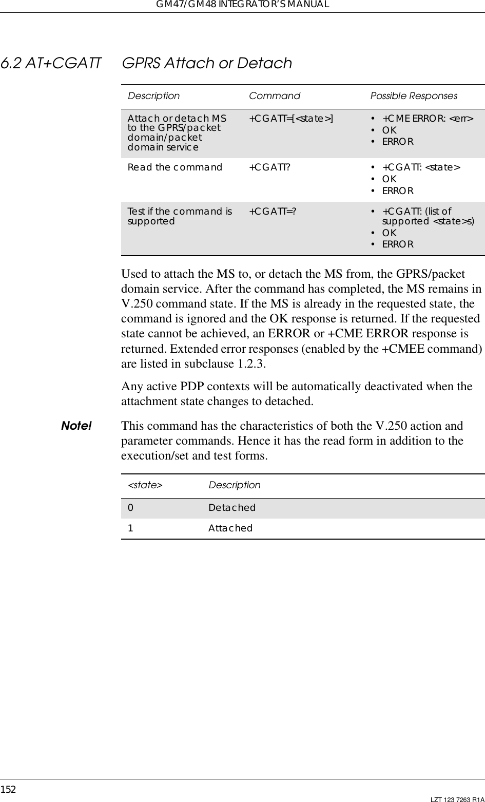 GM47/GM48 INTEGRATOR’S MANUAL152 LZT 123 7263 R1A6.2 AT+CGATT GPRS Attach or DetachUsed to attach the MS to, or detach the MS from, the GPRS/packetdomain service. After the command has completed, the MS remains inV.250 command state. If the MS is already in the requested state, thecommand is ignored and the OK response is returned. If the requestedstate cannot be achieved, an ERROR or +CME ERROR response isreturned. Extended error responses (enabled by the +CMEE command)are listed in subclause 1.2.3.Any active PDP contexts will be automatically deactivated when theattachment state changes to detached.Note! This command has the characteristics of both the V.250 action andparameter commands. Hence it has the read form in addition to theexecution/set and test forms.Description Command Possible ResponsesAttach or detach MSto the GPRS/packetdomain/packetdomain service+CGATT=[&lt;state&gt;] •+CMEERROR:&lt;err&gt;•OK•ERRORRead the command +CGATT? • +CGATT: &lt;state&gt;•OK•ERRORTest if the command issupported +CGATT=? • +CGATT: (list ofsupported &lt;state&gt;s)•OK•ERROR&lt;state&gt; Description0Detached1Attached