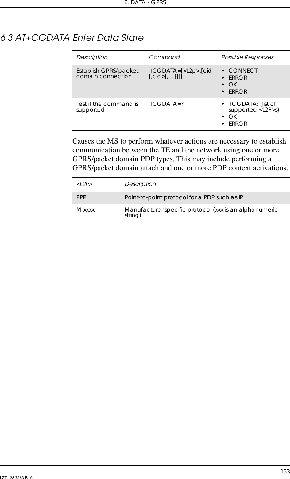 6. DATA - GPRS153LZT 123 7263 R1A6.3 AT+CGDATA Enter Data StateCauses the MS to perform whatever actions are necessary to establishcommunication between the TE and the network using one or moreGPRS/packet domain PDP types. This may include performing aGPRS/packet domain attach and one or more PDP context activations.Description Command Possible ResponsesEstablish GPRS/packetdomain connection +CGDATA=[&lt;L2p&gt;,[cid[,cid&gt;[,…]]]] •CONNECT•ERROR•OK•ERRORTest if the command issupported +CGDATA=? •+CGDATA:(listofsupported &lt;L2P&gt;s)•OK•ERROR&lt;L2P&gt; DescriptionPPP Point-to-point protocol for a PDP such as IPM-xxxx Manufacturer specific protocol (xxx is an alphanumericstring)