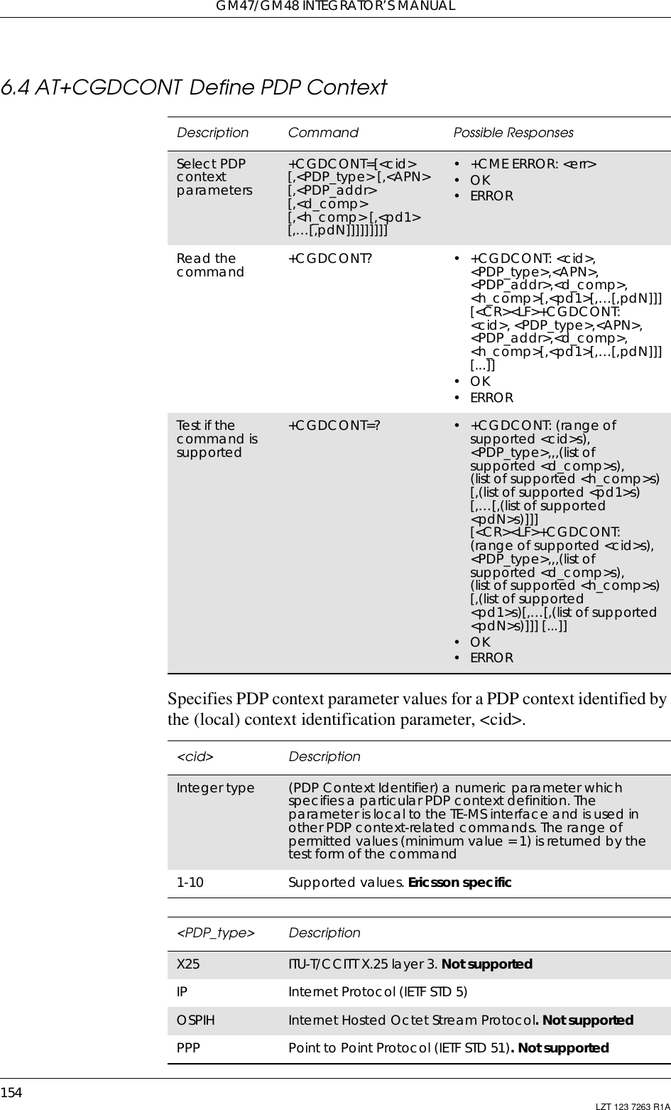 GM47/GM48 INTEGRATOR’S MANUAL154 LZT 123 7263 R1A6.4 AT+CGDCONT Define PDP ContextSpecifies PDP context parameter values for a PDP context identified bythe (local) context identification parameter, &lt;cid&gt;.Description Command Possible ResponsesSelect PDPcontextparameters+CGDCONT=[&lt;cid&gt;[,&lt;PDP_type&gt; [,&lt;APN&gt;[,&lt;PDP_addr&gt;[,&lt;d_comp&gt;[,&lt;h_comp&gt; [,&lt;pd1&gt;[,…[,pdN]]]]]]]]]• +CME ERROR: &lt;err&gt;•OK• ERRORRead thecommand +CGDCONT? • +CGDCONT: &lt;cid&gt;,&lt;PDP_type&gt;,&lt;APN&gt;,&lt;PDP_addr&gt;,&lt;d_comp&gt;,&lt;h_comp&gt;[,&lt;pd1&gt;[,…[,pdN]]][&lt;CR&gt;&lt;LF&gt;+CGDCONT:&lt;cid&gt;, &lt;PDP_type&gt;,&lt;APN&gt;,&lt;PDP_addr&gt;,&lt;d_comp&gt;,&lt;h_comp&gt;[,&lt;pd1&gt;[,…[,pdN]]][...]]•OK• ERRORTest if thecommand issupported+CGDCONT=? •+CGDCONT:(rangeofsupported &lt;cid&gt;s),&lt;PDP_type&gt;,,,(list ofsupported &lt;d_comp&gt;s),(list of supported &lt;h_comp&gt;s)[,(list of supported &lt;pd1&gt;s)[,…[,(list of supported&lt;pdN&gt;s)]]][&lt;CR&gt;&lt;LF&gt;+CGDCONT:(range of supported &lt;cid&gt;s),&lt;PDP_type&gt;,,,(list ofsupported &lt;d_comp&gt;s),(list of supported &lt;h_comp&gt;s)[,(list of supported&lt;pd1&gt;s)[,…[,(list of supported&lt;pdN&gt;s)]]] [...]]•OK• ERROR&lt;cid&gt; DescriptionInteger type (PDP Context Identifier) a numeric parameter whichspecifies a particular PDP context definition. Theparameter is local to the TE-MS interface and is used inother PDP context-related commands. The range ofpermitted values (minimum value = 1) is returned by thetest form of the command1-10 Supported values. Ericsson specific&lt;PDP_type&gt; DescriptionX25 ITU-T/CCITT X.25 layer 3. Not supportedIP Internet Protocol (IETF STD 5)OSPIH Internet Hosted Octet Stream Protocol. Not supportedPPP Point to Point Protocol (IETF STD 51). Not supported