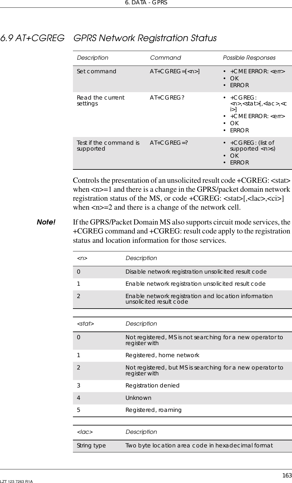 6. DATA - GPRS163LZT 123 7263 R1A6.9 AT+CGREG GPRS Network Registration StatusControls the presentation of an unsolicited result code +CGREG: &lt;stat&gt;when &lt;n&gt;=1 and there is a change in the GPRS/packet domain networkregistration status of the MS, or code +CGREG: &lt;stat&gt;[,&lt;lac&gt;,&lt;ci&gt;]when &lt;n&gt;=2 and there is a change of the network cell.Note! If the GPRS/Packet Domain MS also supports circuit mode services, the+CGREG command and +CGREG: result code apply to the registrationstatus and location information for those services.Description Command Possible ResponsesSet command AT+CGREG=[&lt;n&gt;] •+CMEERROR:&lt;err&gt;•OK•ERRORRead the currentsettings AT+CGREG? •+CGREG:&lt;n&gt;,&lt;stat&gt;[,&lt;lac&gt;,&lt;ci&gt;]•+CMEERROR:&lt;err&gt;•OK•ERRORTest if the command issupported AT+CGREG=? •+CGREG:(listofsupported &lt;n&gt;s)•OK•ERROR&lt;n&gt; Description0Disable network registration unsolicited result code1Enable network registration unsolicited result code2Enable network registration and location informationunsolicited result code&lt;stat&gt; Description0Notregistered,MSisnotsearchingforanewoperatortoregister with1Registered, home network2Not registered, but MS is searching for a new operator toregister with3Registration denied4Unknown5Registered, roaming&lt;lac&gt; DescriptionString type Two byte location area code in hexadecimal format