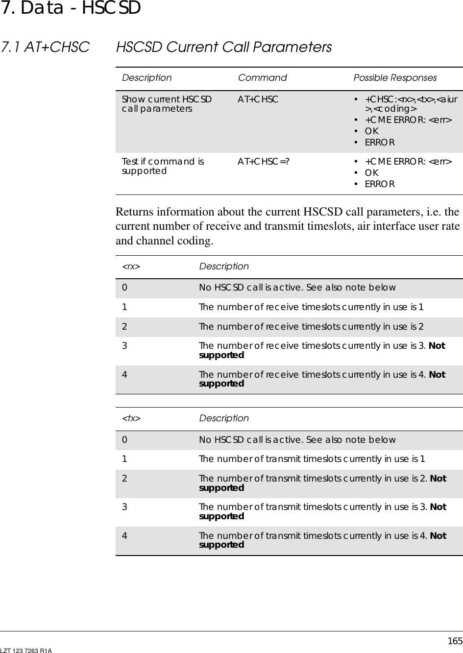 165LZT 123 7263 R1A7. Data - HSCSD7.1 AT+CHSC HSCSD Current Call ParametersReturns information about the current HSCSD call parameters, i.e. thecurrent number of receive and transmit timeslots, air interface user rateand channel coding.Description Command Possible ResponsesShow current HSCSDcall parameters AT+CHSC • +CHSC:&lt;rx&gt;,&lt;tx&gt;,&lt;aiur&gt;,&lt;coding&gt;•+CMEERROR:&lt;err&gt;•OK•ERRORTest if command issupported AT+CHSC=? •+CMEERROR:&lt;err&gt;•OK•ERROR&lt;rx&gt; Description0NoHSCSDcallisactive.Seealsonotebelow1The number of receive timeslots currently in use is 12The number of receive timeslots currently in use is 23The number of receive timeslots currently in use is 3. Notsupported4The number of receive timeslots currently in use is 4. Notsupported&lt;tx&gt; Description0NoHSCSDcallisactive.Seealsonotebelow1The number of transmit timeslots currently in use is 12The number of transmit timeslots currently in use is 2. Notsupported3The number of transmit timeslots currently in use is 3. Notsupported4The number of transmit timeslots currently in use is 4. Notsupported