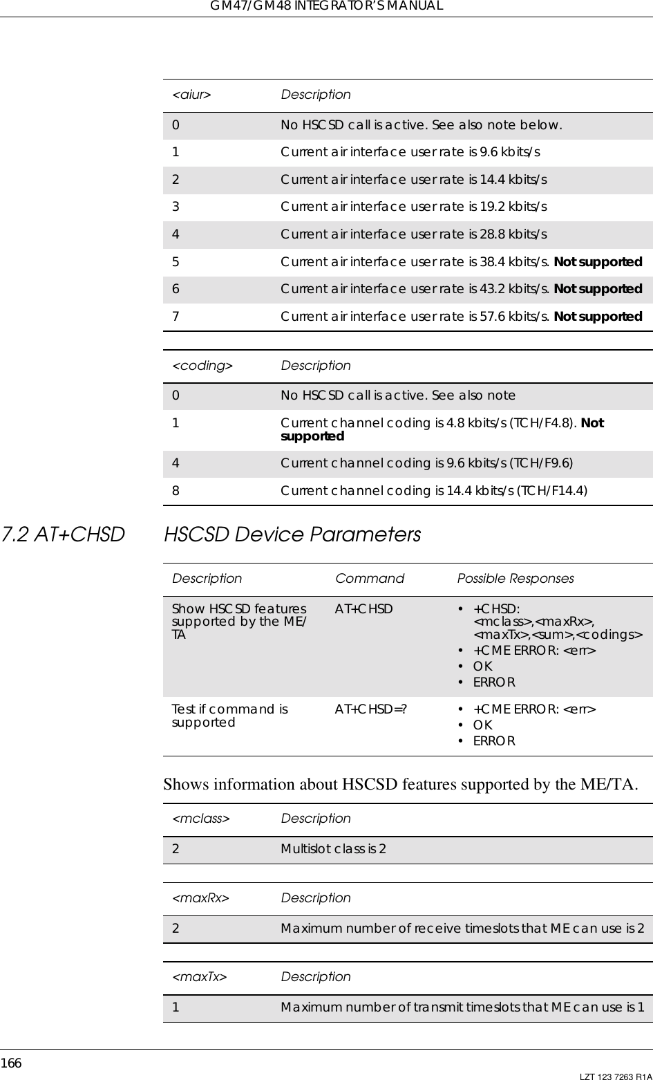 GM47/GM48 INTEGRATOR’S MANUAL166 LZT 123 7263 R1A7.2 AT+CHSD HSCSD Device ParametersShows information about HSCSD features supported by the ME/TA.&lt;aiur&gt; Description0NoHSCSDcallisactive.Seealsonotebelow.1Current air interface user rate is 9.6 kbits/s2Current air interface user rate is 14.4 kbits/s3Current air interface user rate is 19.2 kbits/s4Current air interface user rate is 28.8 kbits/s5Current air interface user rate is 38.4 kbits/s. Not supported6Current air interface user rate is 43.2 kbits/s. Not supported7Current air interface user rate is 57.6 kbits/s. Not supported&lt;coding&gt; Description0No HSCSD call is active. See also note1Current channel coding is 4.8 kbits/s (TCH/F4.8). Notsupported4Current channel coding is 9.6 kbits/s (TCH/F9.6)8Current channel coding is 14.4 kbits/s (TCH/F14.4)Description Command Possible ResponsesShow HSCSD featuressupported by the ME/TAAT+CHSD •+CHSD:&lt;mclass&gt;,&lt;maxRx&gt;,&lt;maxTx&gt;,&lt;sum&gt;,&lt;codings&gt;•+CMEERROR:&lt;err&gt;•OK•ERRORTest if command issupported AT+CHSD=? •+CMEERROR:&lt;err&gt;•OK•ERROR&lt;mclass&gt; Description2Multislot class is 2&lt;maxRx&gt; Description2Maximum number of receive timeslots that ME can use is 2&lt;maxTx&gt; Description1Maximum number of transmit timeslots that MEcan use is 1