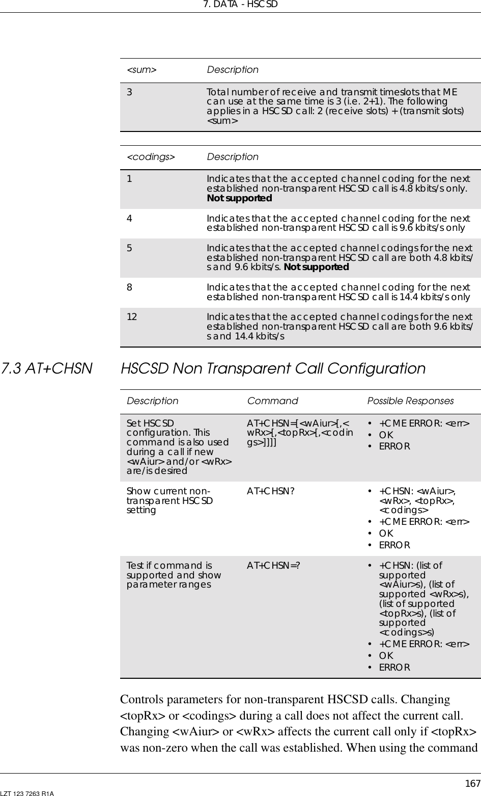 7. DATA - HSCSD167LZT 123 7263 R1A7.3 AT+CHSN HSCSD Non Transparent Call ConfigurationControls parameters for non-transparent HSCSD calls. Changing&lt;topRx&gt; or &lt;codings&gt; during a call does not affect the current call.Changing &lt;wAiur&gt; or &lt;wRx&gt; affects the current call only if &lt;topRx&gt;was non-zero when the call was established. When using the command&lt;sum&gt; Description3Total number of receive and transmit timeslots that MEcanuseatthesametimeis3(i.e.2+1).Thefollowingapplies in a HSCSD call: 2 (receive slots) + (transmit slots)&lt;sum&gt;&lt;codings&gt; Description1Indicates that the accepted channel coding for the nextestablished non-transparent HSCSD call is 4.8 kbits/s only.Not supported4Indicates that the accepted channel coding for the nextestablished non-transparent HSCSD call is 9.6 kbits/s only5Indicates that the accepted channel codings for the nextestablished non-transparent HSCSD call are both 4.8 kbits/sand9.6kbits/s.Not supported8Indicates that the accepted channel coding for the nextestablished non-transparent HSCSD call is 14.4 kbits/s only12 Indicates that the accepted channel codings for the nextestablished non-transparent HSCSD call are both 9.6 kbits/sand14.4kbits/sDescription Command Possible ResponsesSet HSCSDconfiguration. Thiscommand is also usedduring a call if new&lt;wAiur&gt; and/or &lt;wRx&gt;are/is desiredAT+CHSN=[&lt;wAiur&gt;[,&lt;wRx&gt;[,&lt;topRx&gt;[,&lt;codings&gt;]]]]•+CMEERROR:&lt;err&gt;•OK•ERRORShow current non-transparent HSCSDsettingAT+CHSN? •+CHSN:&lt;wAiur&gt;,&lt;wRx&gt;, &lt;topRx&gt;,&lt;codings&gt;•+CMEERROR:&lt;err&gt;•OK•ERRORTest if command issupported and showparameter rangesAT+CHSN=? •+CHSN:(listofsupported&lt;wAiur&gt;s), (list ofsupported &lt;wRx&gt;s),(list of supported&lt;topRx&gt;s), (list ofsupported&lt;codings&gt;s)•+CMEERROR:&lt;err&gt;•OK•ERROR