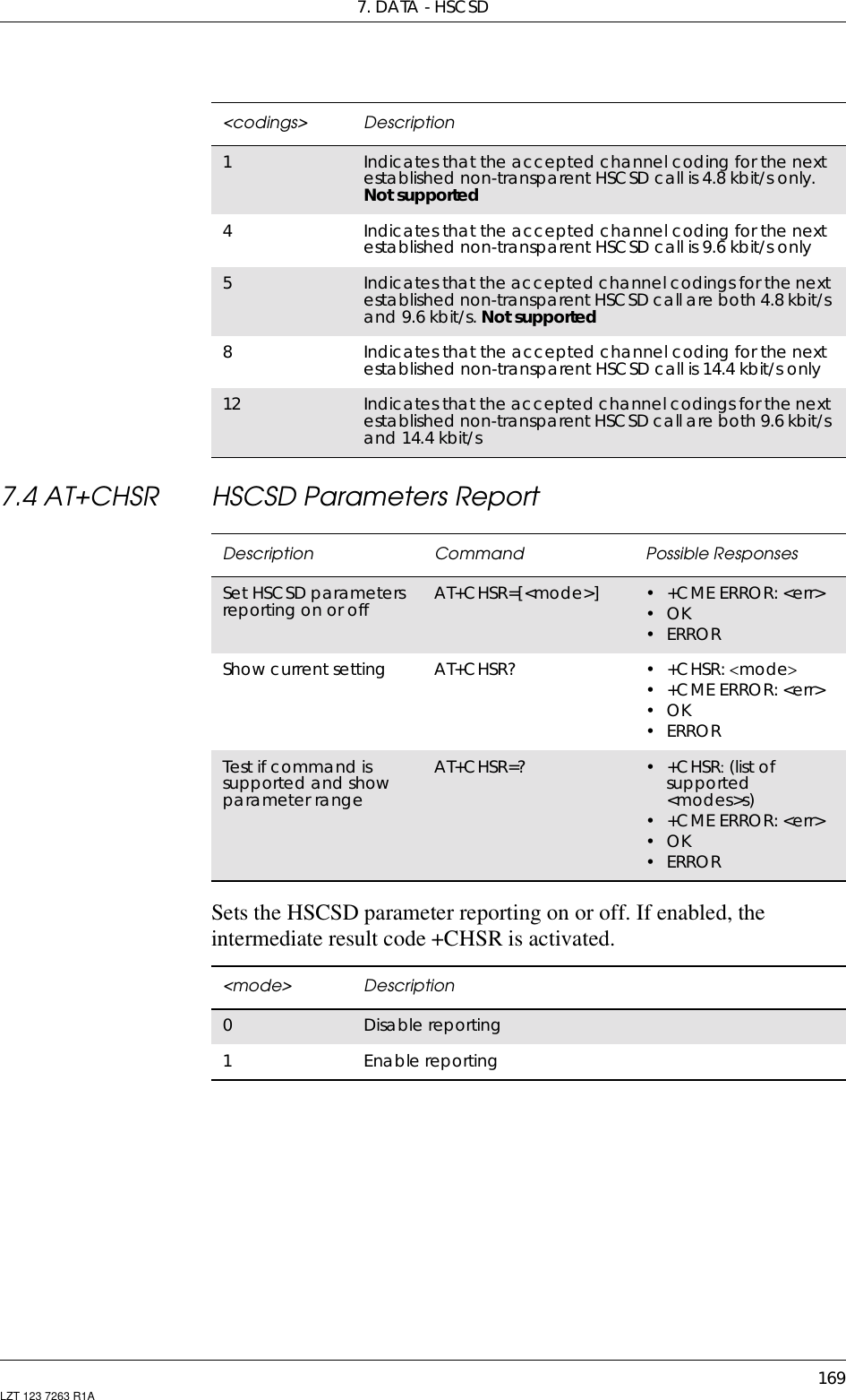 7. DATA - HSCSD169LZT 123 7263 R1A7.4 AT+CHSR HSCSD Parameters ReportSets the HSCSD parameter reporting on or off. If enabled, theintermediate result code +CHSR is activated.&lt;codings&gt; Description1Indicates that the accepted channel coding for the nextestablished non-transparent HSCSD call is 4.8 kbit/s only.Not supported4Indicates that the accepted channel coding for the nextestablished non-transparent HSCSD call is 9.6 kbit/s only5Indicates that the accepted channel codings for the nextestablished non-transparent HSCSD call are both 4.8 kbit/sand 9.6 kbit/s. Not supported8Indicates that the accepted channel coding for the nextestablished non-transparent HSCSD call is 14.4 kbit/s only12 Indicates that the accepted channel codings for the nextestablished non-transparent HSCSD call are both 9.6 kbit/sand 14.4 kbit/sDescription Command Possible ResponsesSet HSCSD parametersreporting on or off AT+CHSR=[&lt;mode&gt;] •+CMEERROR:&lt;err&gt;•OK•ERRORShow current setting AT+CHSR? •+CHSR:&lt;mode&gt;•+CMEERROR:&lt;err&gt;•OK•ERRORTest if command issupported and showparameter rangeAT+CHSR=? •+CHSR: (list ofsupported&lt;modes&gt;s)•+CMEERROR:&lt;err&gt;•OK•ERROR&lt;mode&gt; Description0Disable reporting1Enable reporting