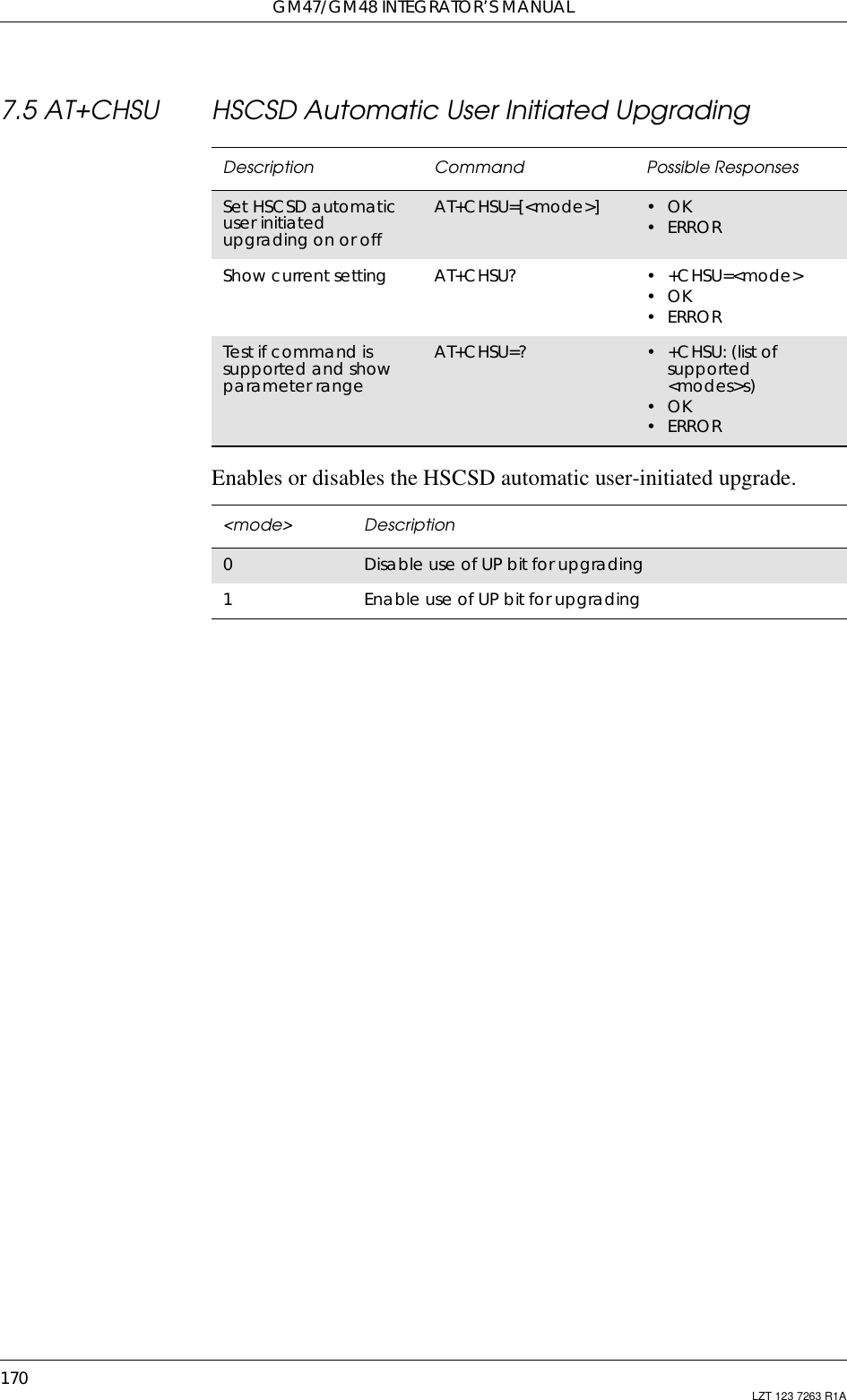 GM47/GM48 INTEGRATOR’S MANUAL170 LZT 123 7263 R1A7.5 AT+CHSU HSCSD Automatic User Initiated UpgradingEnables or disables the HSCSD automatic user-initiated upgrade.Description Command Possible ResponsesSet HSCSD automaticuser initiatedupgrading on or offAT+CHSU=[&lt;mode&gt;] •OK•ERRORShow current setting AT+CHSU? •+CHSU=&lt;mode&gt;•OK•ERRORTest if command issupported and showparameter rangeAT+CHSU=? •+CHSU:(listofsupported&lt;modes&gt;s)•OK•ERROR&lt;mode&gt; Description0Disable use of UP bit for upgrading1Enable use of UP bit for upgrading