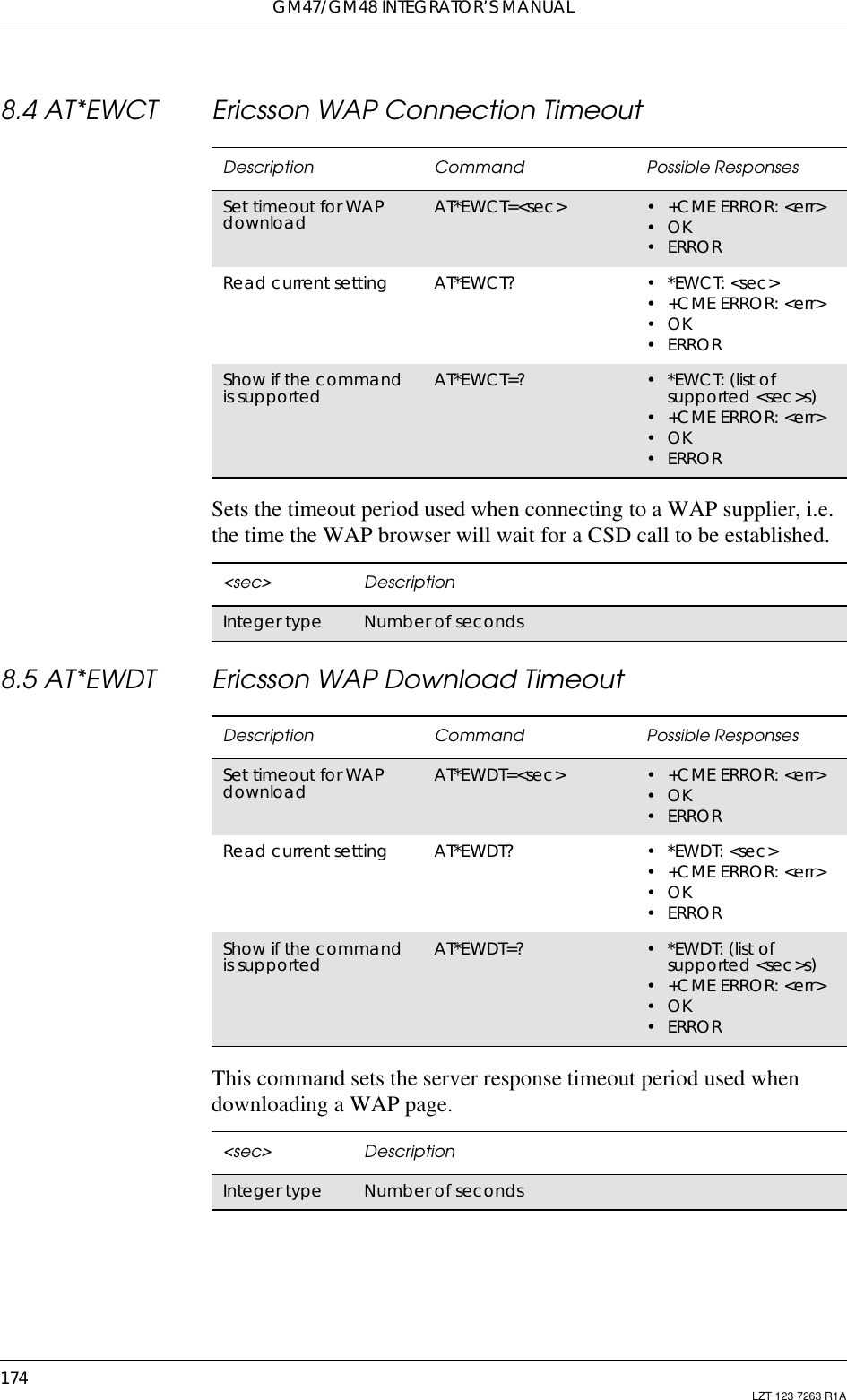 GM47/GM48 INTEGRATOR’S MANUAL174 LZT 123 7263 R1A8.4 AT*EWCT Ericsson WAP Connection TimeoutSets the timeout period used when connecting to a WAP supplier, i.e.the time the WAP browser will wait for a CSD call to be established.8.5 AT*EWDT Ericsson WAP Download TimeoutThis command sets the server response timeout period used whendownloading a WAP page.Description Command Possible ResponsesSet timeout for WAPdownload AT*EWCT=&lt;sec&gt; •+CMEERROR:&lt;err&gt;•OK•ERRORRead current setting AT*EWCT? •*EWCT:&lt;sec&gt;•+CMEERROR:&lt;err&gt;•OK•ERRORShow if the commandis supported AT*EWCT=? • *EWCT: (list ofsupported &lt;sec&gt;s)•+CMEERROR:&lt;err&gt;•OK•ERROR&lt;sec&gt; DescriptionInteger type Number of secondsDescription Command Possible ResponsesSet timeout for WAPdownload AT*EWDT=&lt;sec&gt; •+CMEERROR:&lt;err&gt;•OK•ERRORRead current setting AT*EWDT? •*EWDT:&lt;sec&gt;•+CMEERROR:&lt;err&gt;•OK•ERRORShow if the commandis supported AT*EWDT=? •*EWDT:(listofsupported &lt;sec&gt;s)•+CMEERROR:&lt;err&gt;•OK•ERROR&lt;sec&gt; DescriptionInteger type Number of seconds