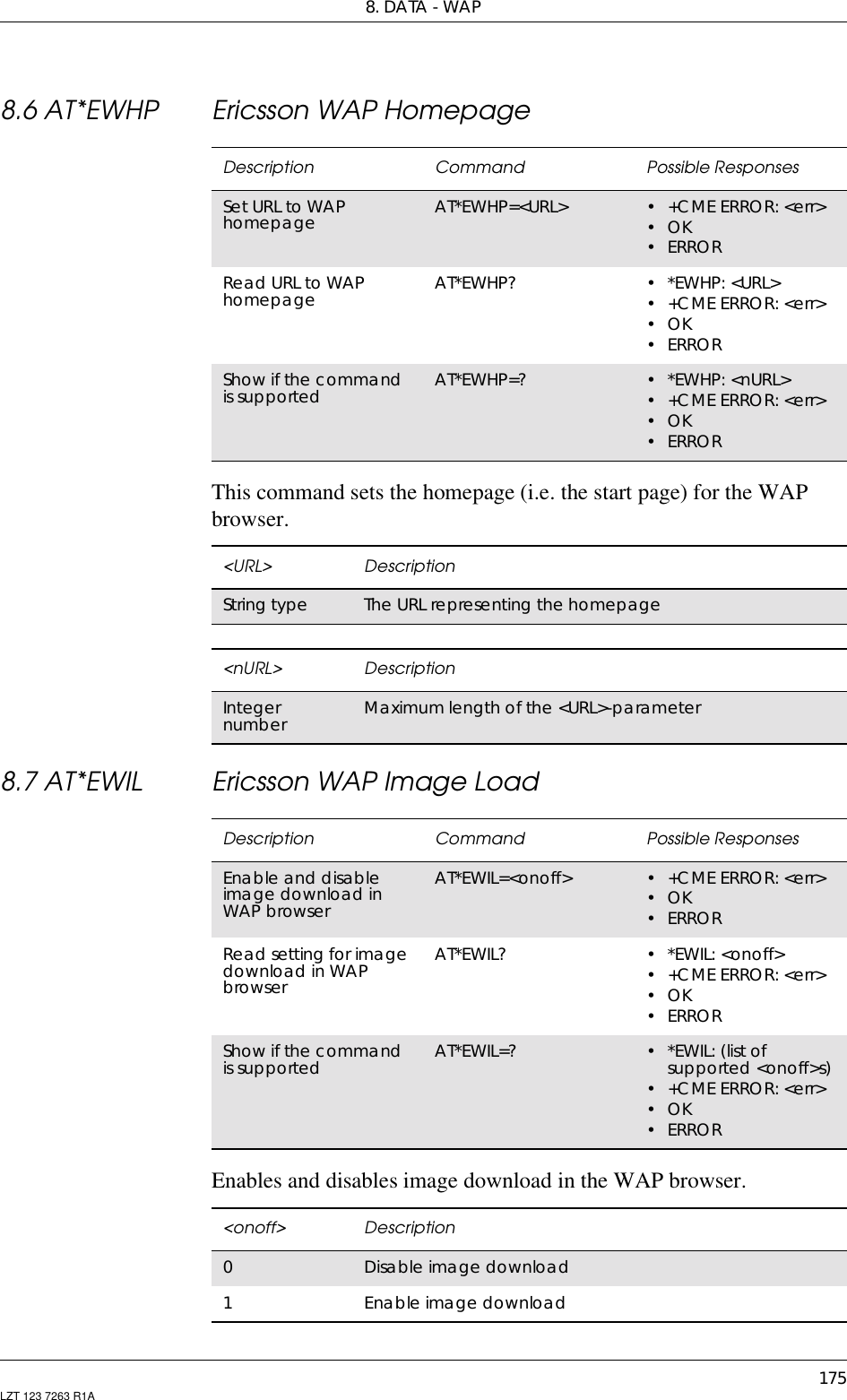 8. DATA - WAP175LZT 123 7263 R1A8.6 AT*EWHP Ericsson WAP HomepageThis command sets the homepage (i.e. the start page) for the WAPbrowser.8.7 AT*EWIL Ericsson WAP Image LoadEnables and disables image download in the WAP browser.Description Command Possible ResponsesSet URL to WAPhomepage AT*EWHP=&lt;URL&gt; •+CMEERROR:&lt;err&gt;•OK•ERRORRead URL to WAPhomepage AT*EWHP? •*EWHP:&lt;URL&gt;•+CMEERROR:&lt;err&gt;•OK•ERRORShow if the commandis supported AT*EWHP=? •*EWHP:&lt;nURL&gt;•+CMEERROR:&lt;err&gt;•OK•ERROR&lt;URL&gt; DescriptionString type The URL representing the homepage&lt;nURL&gt; DescriptionIntegernumber Maximum length of the &lt;URL&gt;-parameterDescription Command Possible ResponsesEnable and disableimage download inWAP browserAT*EWIL=&lt;onoff&gt; •+CMEERROR:&lt;err&gt;•OK•ERRORRead setting for imagedownload in WAPbrowserAT*EWIL? •*EWIL:&lt;onoff&gt;•+CMEERROR:&lt;err&gt;•OK•ERRORShow if the commandis supported AT*EWIL=? •*EWIL:(listofsupported &lt;onoff&gt;s)•+CMEERROR:&lt;err&gt;•OK•ERROR&lt;onoff&gt; Description0Disable image download1Enable image download