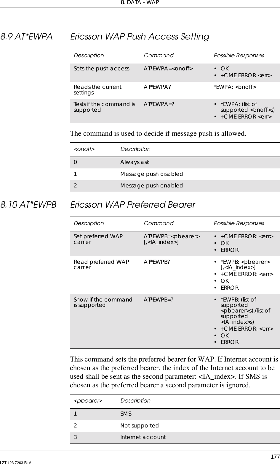 8. DATA - WAP177LZT 123 7263 R1A8.9 AT*EWPA Ericsson WAP Push Access SettingThe command is used to decide if message push is allowed.8.10 AT*EWPB Ericsson WAP Preferred BearerThis command sets the preferred bearer for WAP. If Internet account ischosen as the preferred bearer, the index of the Internet account to beused shall be sent as the second parameter: &lt;IA_index&gt;. If SMS ischosen as the preferred bearer a second parameter is ignored.Description Command Possible ResponsesSets the push access AT*EWPA=&lt;onoff&gt; •OK• +CME ERROR &lt;err&gt;Reads the currentsettings AT*EWPA? *EWPA: &lt;onoff&gt;Tests if the command issupported AT*EWPA=? •*EWPA:(listofsupported &lt;onoff&gt;s)• +CME ERROR &lt;err&gt;&lt;onoff&gt; Description0Always ask1Message push disabled2Message push enabledDescription Command Possible ResponsesSet preferred WAPcarrier AT*EWPB=&lt;pbearer&gt;[,&lt;IA_index&gt;] •+CMEERROR:&lt;err&gt;•OK•ERRORRead preferred WAPcarrier AT*EWPB? •*EWPB:&lt;pbearer&gt;[,&lt;IA_index&gt;]•+CMEERROR:&lt;err&gt;•OK•ERRORShow if the commandis supported AT*EWPB=? •*EWPB:(listofsupported&lt;pbearer&gt;s),(list ofsupported&lt;IA_index&gt;s)•+CMEERROR:&lt;err&gt;•OK•ERROR&lt;pbearer&gt; Description1SMS2Not supported3Internet account