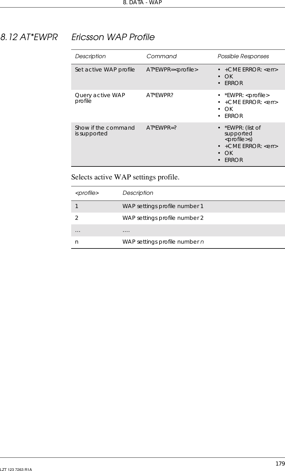 8. DATA - WAP179LZT 123 7263 R1A8.12 AT*EWPR Ericsson WAP ProfileSelects active WAP settings profile.Description Command Possible ResponsesSet active WAP profile AT*EWPR=&lt;profile&gt; •+CMEERROR:&lt;err&gt;•OK•ERRORQuery active WAPprofile AT*EWPR? •*EWPR:&lt;profile&gt;•+CMEERROR:&lt;err&gt;•OK•ERRORShow if the commandis supported AT*EWPR=? •*EWPR:(listofsupported&lt;profile&gt;s)•+CMEERROR:&lt;err&gt;•OK•ERROR&lt;profile&gt; Description1WAP settings profile number 12WAP settings profile number 2…….nWAP settings profile number n