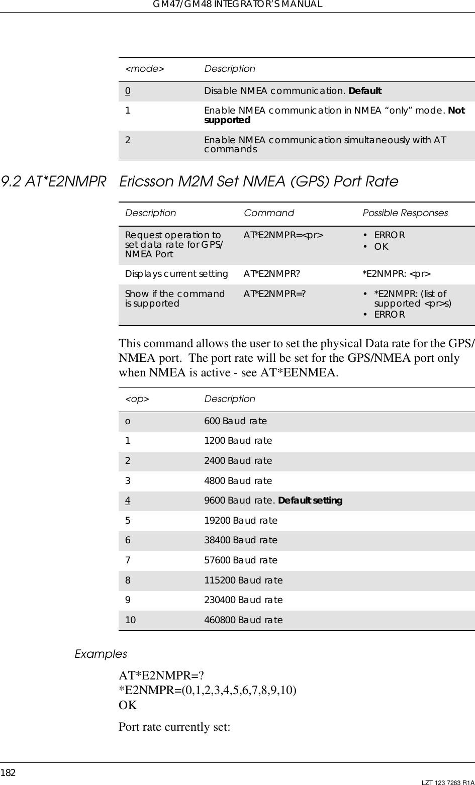 GM47/GM48 INTEGRATOR’S MANUAL182 LZT 123 7263 R1A9.2 AT*E2NMPR Ericsson M2M Set NMEA (GPS) Port RateThis command allows the user to set the physical Data rate for the GPS/NMEA port. The port rate will be set for the GPS/NMEA port onlywhen NMEA is active - see AT*EENMEA.ExamplesAT*E2NMPR=?*E2NMPR=(0,1,2,3,4,5,6,7,8,9,10)OKPort rate currently set:&lt;mode&gt; Description0Disable NMEA communication. Default1Enable NMEA communication in NMEA “only” mode. Notsupported2Enable NMEA communication simultaneously with ATcommandsDescription Command Possible ResponsesRequest operation toset data rate for GPS/NMEA PortAT*E2NMPR=&lt;pr&gt; •ERROR•OKDisplays current setting AT*E2NMPR? *E2NMPR: &lt;pr&gt;Show if the commandis supported AT*E2NMPR=? •*E2NMPR:(listofsupported &lt;pr&gt;s)•ERROR&lt;op&gt; Descriptiono600 Baud rate11200 Baud rate22400 Baud rate34800 Baud rate49600 Baud rate. Default setting519200 Baud rate638400 Baud rate757600 Baud rate8115200 Baud rate9230400 Baud rate10 460800 Baud rate