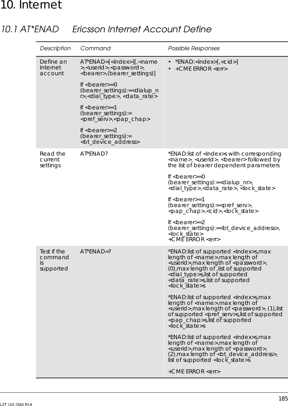 185LZT 123 7263 R1A10. Internet10.1 AT*ENAD Ericsson Internet Account DefineDescription Command Possible ResponsesDefine anInternetaccountAT*ENAD=[&lt;index&gt;][,&lt;name&gt;,&lt;userid&gt;,&lt;password&gt;,&lt;bearer&gt;,(bearer_settings)]If &lt;bearer&gt;=0(bearer_settings):=&lt;dialup_nr&gt;,&lt;dial_type&gt;, &lt;data_rate&gt;If &lt;bearer&gt;=1(bearer_settings):=&lt;pref_serv&gt;,&lt;pap_chap&gt;If &lt;bearer&gt;=2(bearer_settings):=&lt;bt_device_address&gt;•*ENAD:&lt;index&gt;[,&lt;cid&gt;]•+CMEERROR&lt;err&gt;Read thecurrentsettingsAT*ENAD? *ENAD:list of &lt;index&gt;s with corresponding&lt;name&gt;, &lt;userid&gt;, &lt;bearer&gt; followed bythe list of bearer dependent parametersIf &lt;bearer&gt;=0(bearer_settings):=&lt;dialup_nr&gt;,&lt;dial_type&gt;,&lt;data_rate&gt;, &lt;lock_state&gt;If &lt;bearer&gt;=1(bearer_settings):=&lt;pref_serv&gt;,&lt;pap_chap&gt;,&lt;cid&gt;,&lt;lock_state&gt;If &lt;bearer&gt;=2(bearer_settings):=&lt;bt_device_address&gt;,&lt;lock_state&gt;+CME ERROR &lt;err&gt;Test if thecommandissupportedAT*ENAD=? *ENAD:list of supported &lt;index&gt;s,maxlength of &lt;name&gt;,max length of&lt;userid&gt;,max length of &lt;password&gt;,(0),max length of ,list of supported&lt;dial_type&gt;s,list of supported&lt;data_rate&gt;s,list of supported&lt;lock_state&gt;s*ENAD:list of supported &lt;index&gt;s,maxlength of &lt;name&gt;,max length of&lt;userid&gt;,max length of &lt;password&gt;, (1),listof supported &lt;pref_serv&gt;s,list of supported&lt;pap_chap&gt;s,list of supported&lt;lock_state&gt;s*ENAD:list of supported &lt;index&gt;s,maxlength of &lt;name&gt;,max length of&lt;userid&gt;,max length of &lt;password&gt;,(2),max length of &lt;bt_device_address&gt;,list of supported &lt;lock_state&gt;s+CME ERROR &lt;err&gt;