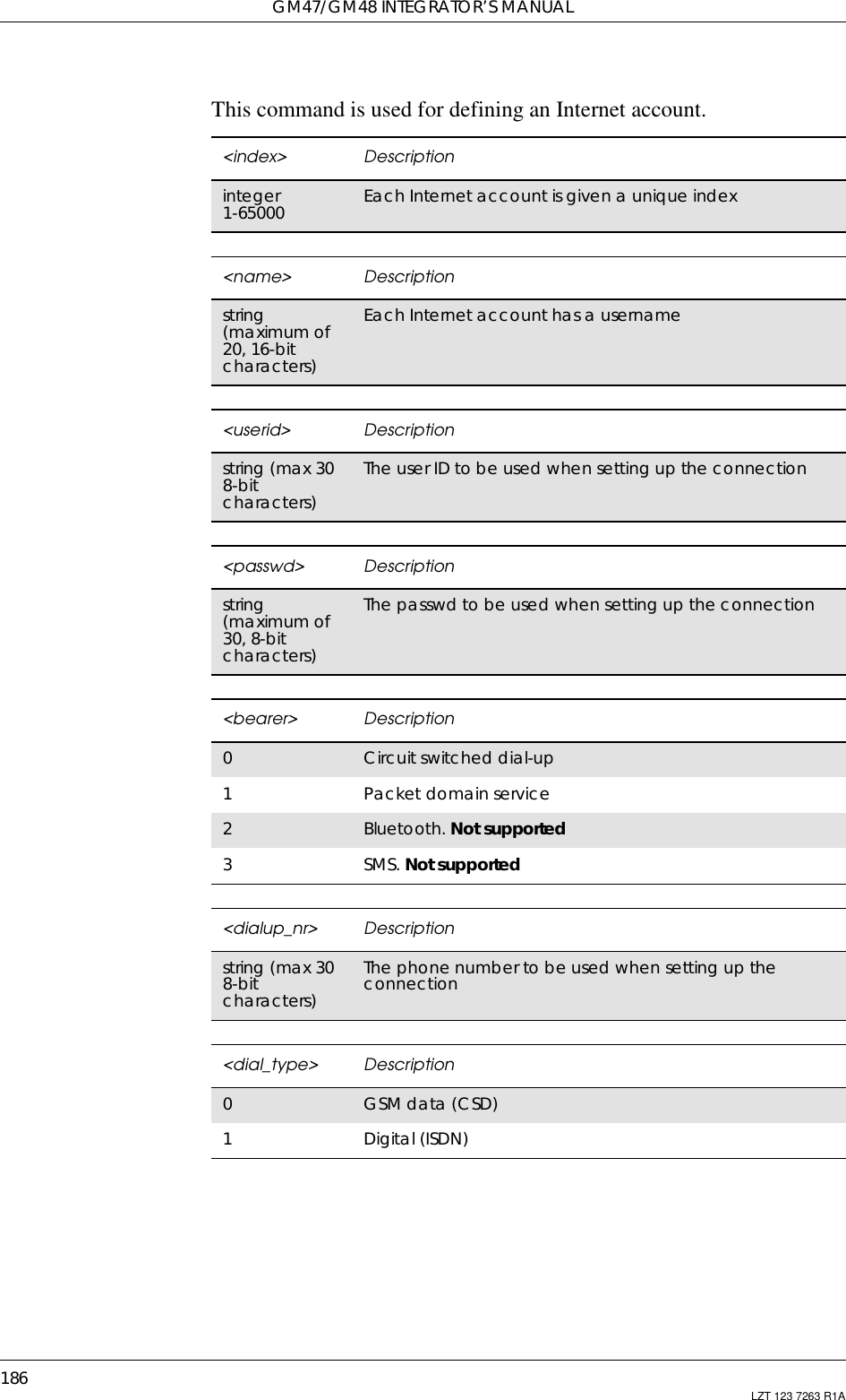 GM47/GM48 INTEGRATOR’S MANUAL186 LZT 123 7263 R1AThis command is used for defining an Internet account.&lt;index&gt; Descriptioninteger1-65000 Each Internet account is given a unique index&lt;name&gt; Descriptionstring(maximum of20, 16-bitcharacters)Each Internet account has a username&lt;userid&gt; Descriptionstring (max 308-bitcharacters)TheuserIDtobeusedwhensettinguptheconnection&lt;passwd&gt; Descriptionstring(maximum of30, 8-bitcharacters)The passwd to be used when setting up the connection&lt;bearer&gt; Description0Circuit switched dial-up1Packet domain service2Bluetooth. Not supported3SMS. Not supported&lt;dialup_nr&gt; Descriptionstring (max 308-bitcharacters)The phone number to be used when setting up theconnection&lt;dial_type&gt; Description0GSM data (CSD)1Digital (ISDN)