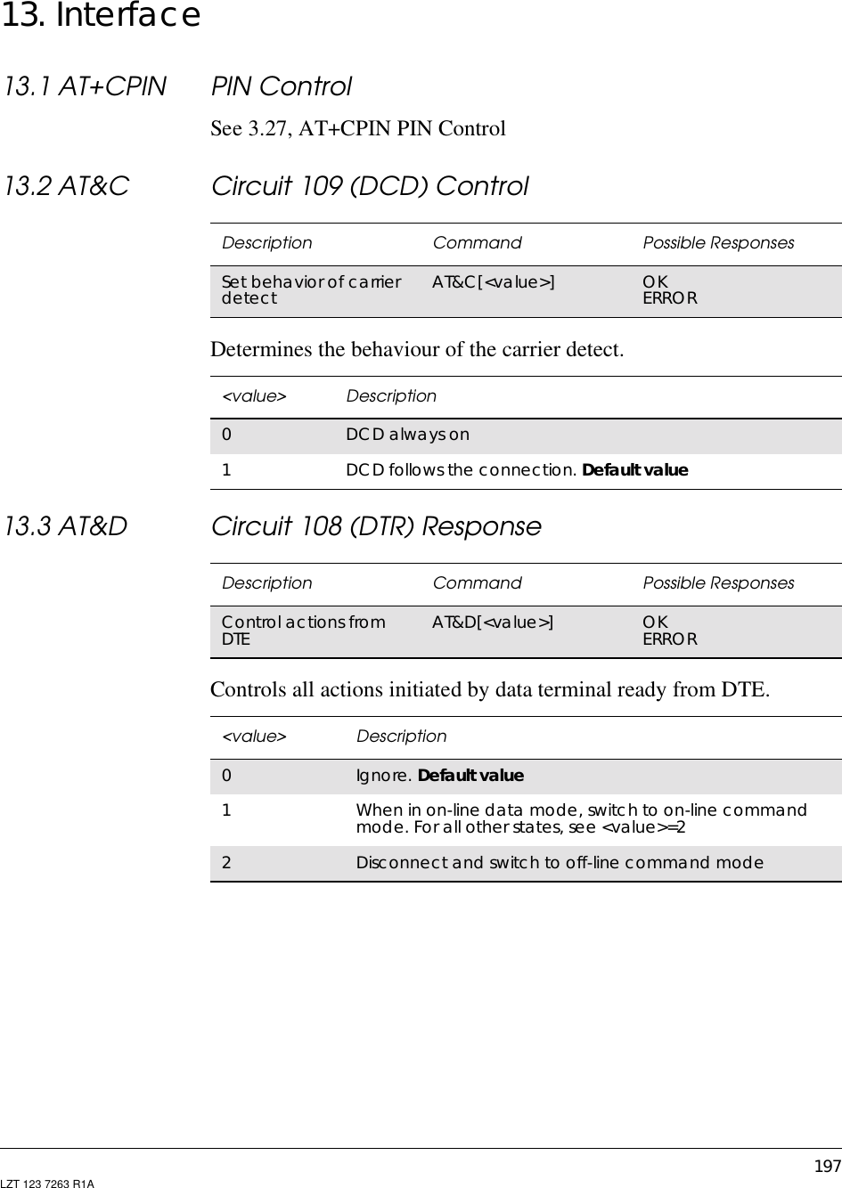 197LZT 123 7263 R1A13. Interface13.1 AT+CPIN PIN ControlSee 3.27, AT+CPIN PIN Control13.2 AT&amp;C Circuit 109 (DCD) ControlDetermines the behaviour of the carrier detect.13.3 AT&amp;D Circuit 108 (DTR) ResponseControls all actions initiated by data terminal ready from DTE.Description Command Possible ResponsesSet behavior of carrierdetect AT&amp;C[&lt;value&gt;] OKERROR&lt;value&gt; Description0DCD always on1DCD follows the connection. Default valueDescription Command Possible ResponsesControl actions fromDTE AT&amp;D[&lt;value&gt;] OKERROR&lt;value&gt; Description0Ignore. Default value1When in on-line data mode, switch to on-line commandmode. For all other states, see &lt;value&gt;=22Disconnect and switch to off-line command mode