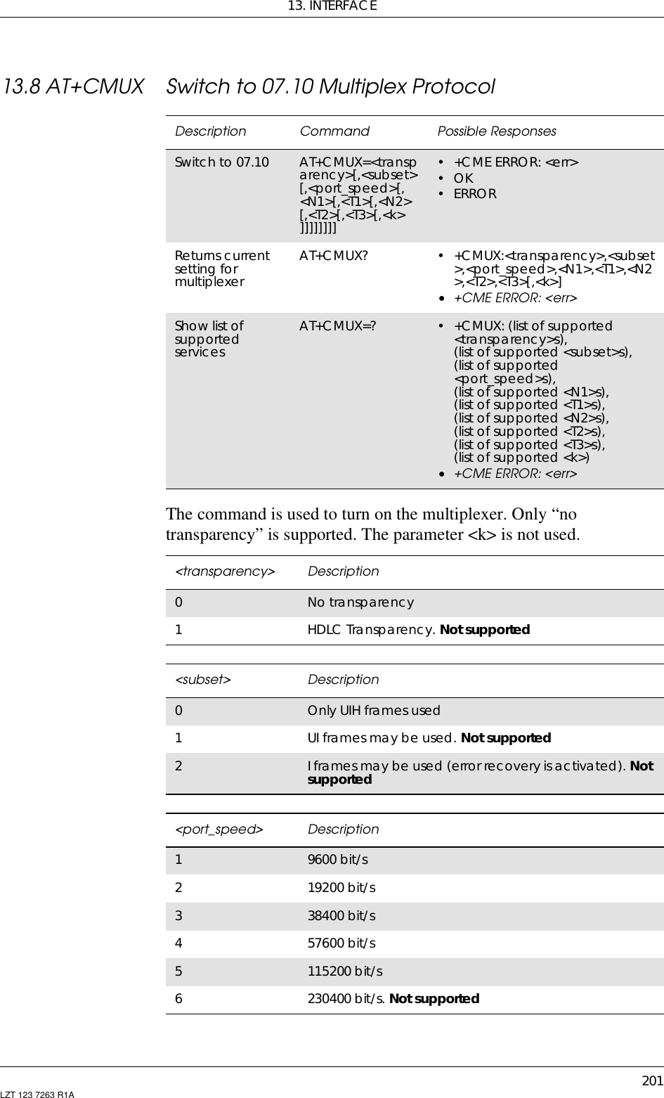 13. INTERFACE201LZT 123 7263 R1A13.8 AT+CMUX Switch to 07.10 Multiplex ProtocolThe command is used to turn on the multiplexer. Only “notransparency” is supported. The parameter &lt;k&gt; is not used.Description Command Possible ResponsesSwitch to 07.10 AT+CMUX=&lt;transparency&gt;[,&lt;subset&gt;[,&lt;port_speed&gt;[,&lt;N1&gt;[,&lt;T1&gt;[,&lt;N2&gt;[,&lt;T2&gt;[,&lt;T3&gt;[,&lt;k&gt;]]]]]]]]•+CMEERROR:&lt;err&gt;•OK•ERRORReturns currentsetting formultiplexerAT+CMUX? • +CMUX:&lt;transparency&gt;,&lt;subset&gt;,&lt;port_speed&gt;,&lt;N1&gt;,&lt;T1&gt;,&lt;N2&gt;,&lt;T2&gt;,&lt;T3&gt;[,&lt;k&gt;]•+CMEERROR:&lt;err&gt;Show list ofsupportedservicesAT+CMUX=? • +CMUX: (list of supported&lt;transparency&gt;s),(list of supported &lt;subset&gt;s),(list of supported&lt;port_speed&gt;s),(list of supported &lt;N1&gt;s),(list of supported &lt;T1&gt;s),(list of supported &lt;N2&gt;s),(list of supported &lt;T2&gt;s),(list of supported &lt;T3&gt;s),(list of supported &lt;k&gt;)•+CMEERROR:&lt;err&gt;&lt;transparency&gt; Description0No transparency1HDLC Transparency. Not supported&lt;subset&gt; Description0Only UIH frames used1UI frames may be used. Not supported2I frames may be used (error recovery is activated). Notsupported&lt;port_speed&gt; Description19600 bit/s219200 bit/s338400 bit/s457600 bit/s5115200 bit/s6230400 bit/s. Not supported