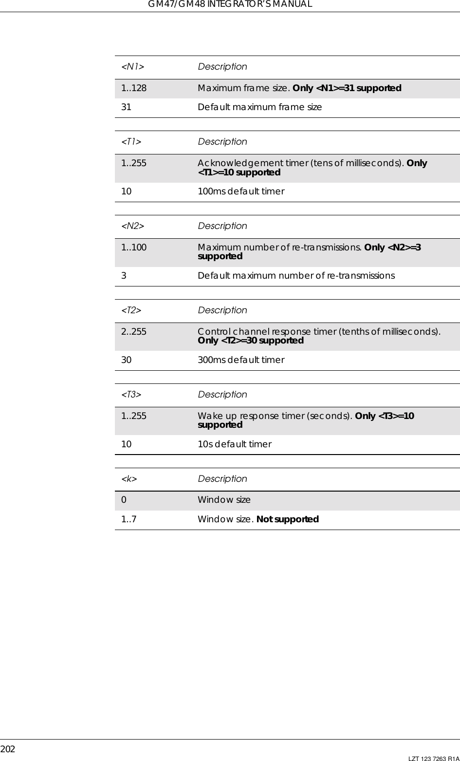 GM47/GM48 INTEGRATOR’S MANUAL202 LZT 123 7263 R1A&lt;N1&gt; Description1..128 Maximum frame size. Only &lt;N1&gt;=31 supported31 Default maximum frame size&lt;T1&gt; Description1..255 Acknowledgement timer (tens of milliseconds). Only&lt;T1&gt;=10 supported10 100ms default timer&lt;N2&gt; Description1..100 Maximum number of re-transmissions. Only &lt;N2&gt;=3supported3Default maximum number of re-transmissions&lt;T2&gt; Description2..255 Control channel response timer (tenths of milliseconds).Only &lt;T2&gt;=30 supported30 300ms default timer&lt;T3&gt; Description1..255 Wake up response timer (seconds). Only &lt;T3&gt;=10supported10 10s default timer&lt;k&gt; Description0Window size1..7 Window size. Not supported