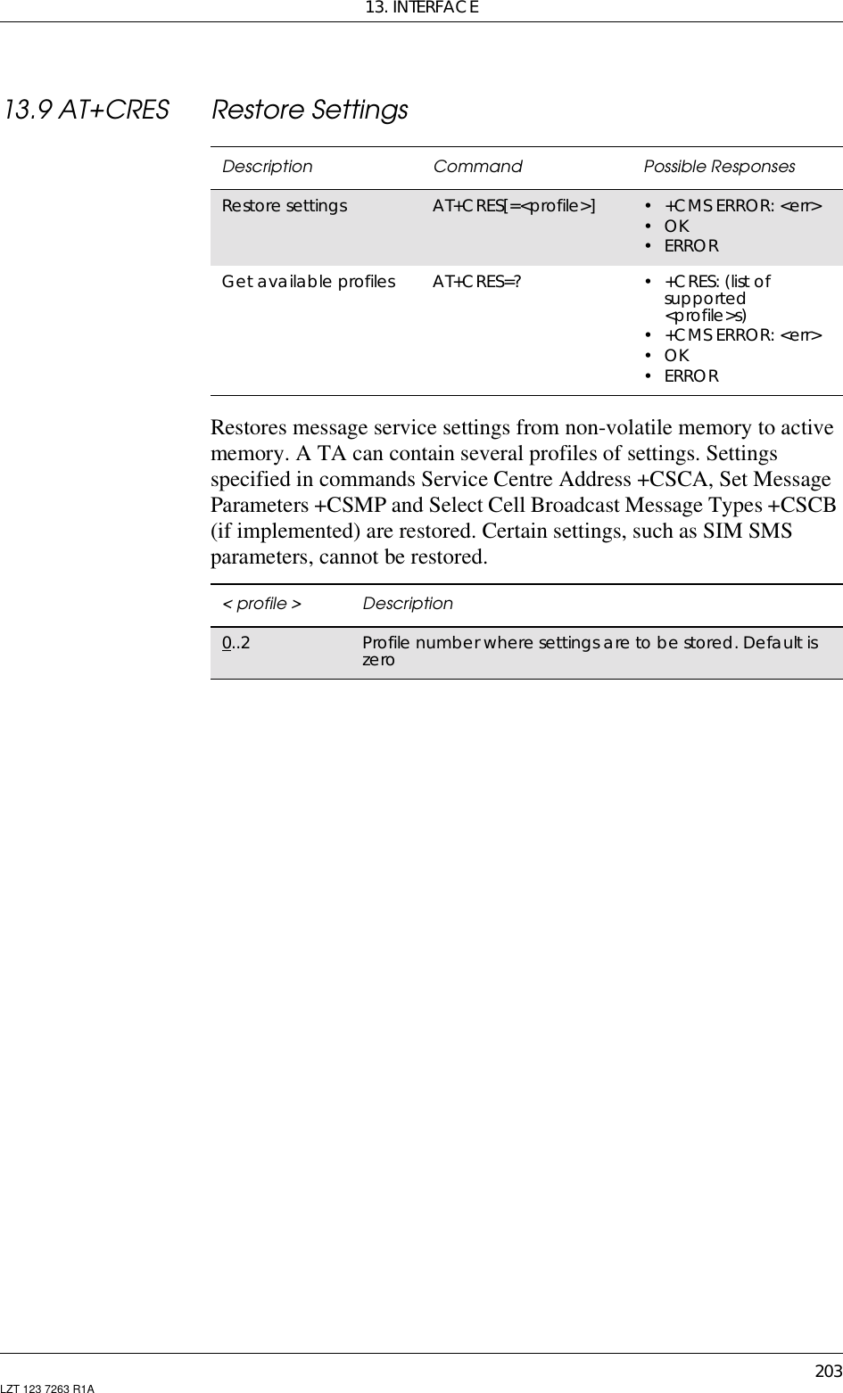 13. INTERFACE203LZT 123 7263 R1A13.9 AT+CRES Restore SettingsRestores message service settings from non-volatile memory to activememory. A TA can contain several profiles of settings. Settingsspecified in commands Service Centre Address +CSCA, Set MessageParameters +CSMP and Select Cell Broadcast Message Types +CSCB(if implemented) are restored. Certain settings, such as SIM SMSparameters, cannot be restored.Description Command Possible ResponsesRestore settings AT+CRES[=&lt;profile&gt;] • +CMS ERROR: &lt;err&gt;•OK•ERRORGet available profiles AT+CRES=? •+CRES:(listofsupported&lt;profile&gt;s)• +CMS ERROR: &lt;err&gt;•OK•ERROR&lt;profile&gt; Description0..2 Profilenumberwheresettingsaretobestored.Defaultiszero