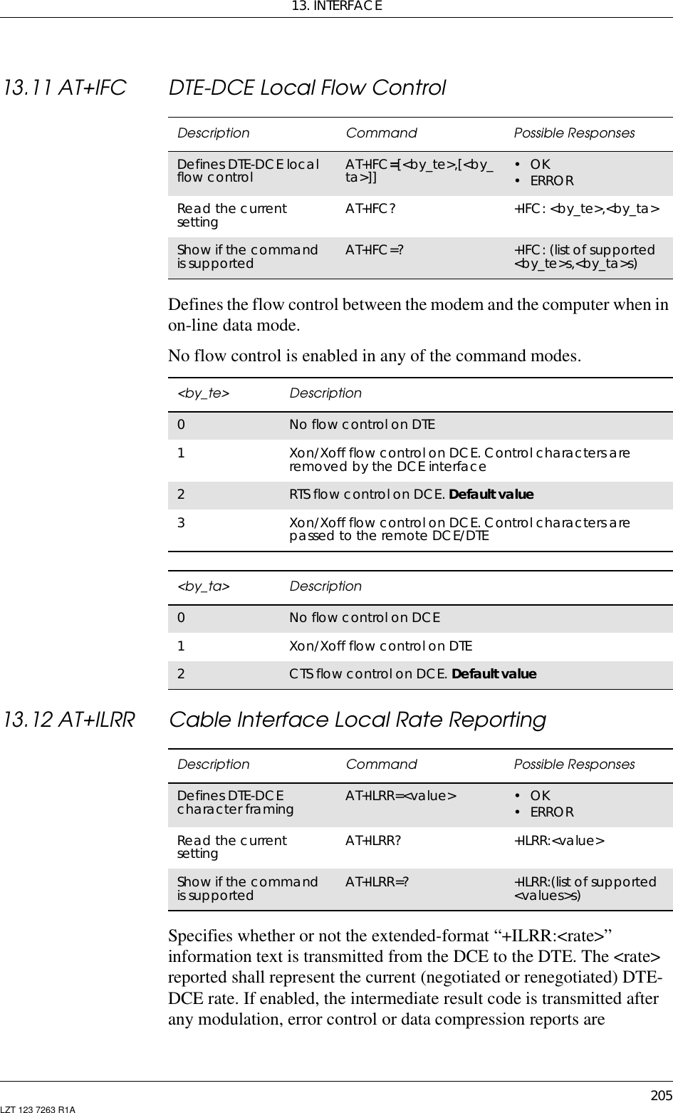 13. INTERFACE205LZT 123 7263 R1A13.11 AT+IFC DTE-DCE Local Flow ControlDefines the flow control between the modem and the computer when inon-line data mode.No flow control is enabled in any of the command modes.13.12 AT+ILRR Cable Interface Local Rate ReportingSpecifies whether or not the extended-format “+ILRR:&lt;rate&gt;”information text is transmitted from the DCE to the DTE. The &lt;rate&gt;reported shall represent the current (negotiated or renegotiated) DTE-DCE rate. If enabled, the intermediate result code is transmitted afterany modulation, error control or data compression reports areDescription Command Possible ResponsesDefines DTE-DCE localflow control AT+IFC=[&lt;by_te&gt;,[&lt;by_ta&gt;]] •OK•ERRORRead the currentsetting AT+IFC? +IFC: &lt;by_te&gt;,&lt;by_ta&gt;Show if the commandis supported AT+IFC=? +IFC: (list of supported&lt;by_te&gt;s,&lt;by_ta&gt;s)&lt;by_te&gt; Description0No flow control on DTE1Xon/Xoff flow control on DCE. Control characters areremovedbytheDCEinterface2RTS flow control on DCE. Default value3Xon/Xoff flow control on DCE. Control characters arepassed to the remote DCE/DTE&lt;by_ta&gt; Description0No flow control on DCE1Xon/Xoff flow control on DTE2CTS flow control on DCE. Default valueDescription Command Possible ResponsesDefines DTE-DCEcharacter framing AT+ILRR=&lt;value&gt; •OK•ERRORRead the currentsetting AT+ILRR? +ILRR:&lt;value&gt;Show if the commandis supported AT+ILRR=? +ILRR:(list of supported&lt;values&gt;s)