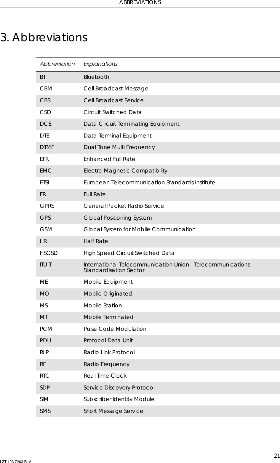 ABBREVIATIONS21LZT 123 7263 R1A3. AbbreviationsAbbreviation ExplanationsBT BluetoothCBM Cell Broadcast MessageCBS Cell Broadcast ServiceCSD Circuit Switched DataDCE Data Circuit Terminating EquipmentDTE Data Terminal EquipmentDTMF Dual Tone Multi FrequencyEFR Enhanced Full RateEMC Electro-Magnetic CompatibilityETSI European Telecommunication Standards InstituteFR Full RateGPRS General Packet Radio ServiceGPS Global Positioning SystemGSM Global System for Mobile CommunicationHR Half RateHSCSD High Speed Circuit Switched DataITU-T International Telecommunication Union - TelecommunicationsStandardisation SectorME Mobile EquipmentMO Mobile OriginatedMS Mobile StationMT Mobile TerminatedPCM PulseCodeModulationPDU Protocol Data UnitRLP Radio Link ProtocolRF Radio FrequencyRTC Real Time ClockSDP Service Discovery ProtocolSIM Subscriber Identity ModuleSMS Short Message Service