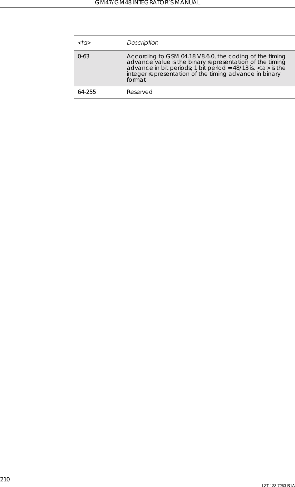 GM47/GM48 INTEGRATOR’S MANUAL210 LZT 123 7263 R1A&lt;ta&gt; Description0-63 According to GSM 04.18 V8.6.0, the coding of the timingadvance value is the binary representation of the timingadvance in bit periods; 1 bit period = 48/13 ìs. &lt;ta&gt; is theinteger representation of the timing advance in binaryformat64-255 Reserved