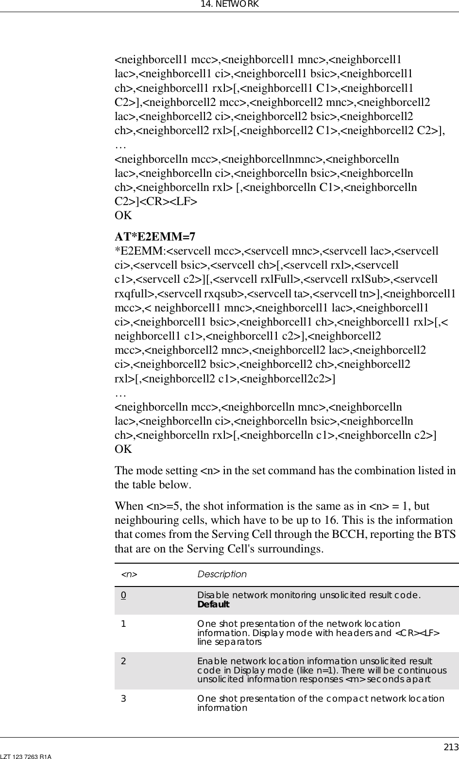 14. NETWORK213LZT 123 7263 R1A&lt;neighborcell1 mcc&gt;,&lt;neighborcell1 mnc&gt;,&lt;neighborcell1lac&gt;,&lt;neighborcell1 ci&gt;,&lt;neighborcell1 bsic&gt;,&lt;neighborcell1ch&gt;,&lt;neighborcell1 rxl&gt;[,&lt;neighborcell1 C1&gt;,&lt;neighborcell1C2&gt;],&lt;neighborcell2 mcc&gt;,&lt;neighborcell2 mnc&gt;,&lt;neighborcell2lac&gt;,&lt;neighborcell2 ci&gt;,&lt;neighborcell2 bsic&gt;,&lt;neighborcell2ch&gt;,&lt;neighborcell2 rxl&gt;[,&lt;neighborcell2 C1&gt;,&lt;neighborcell2 C2&gt;],…&lt;neighborcelln mcc&gt;,&lt;neighborcellnmnc&gt;,&lt;neighborcellnlac&gt;,&lt;neighborcelln ci&gt;,&lt;neighborcelln bsic&gt;,&lt;neighborcellnch&gt;,&lt;neighborcelln rxl&gt; [,&lt;neighborcelln C1&gt;,&lt;neighborcellnC2&gt;]&lt;CR&gt;&lt;LF&gt;OKAT*E2EMM=7*E2EMM:&lt;servcell mcc&gt;,&lt;servcell mnc&gt;,&lt;servcell lac&gt;,&lt;servcellci&gt;,&lt;servcell bsic&gt;,&lt;servcell ch&gt;[,&lt;servcell rxl&gt;,&lt;servcellc1&gt;,&lt;servcell c2&gt;][,&lt;servcell rxlFull&gt;,&lt;servcell rxlSub&gt;,&lt;servcellrxqfull&gt;,&lt;servcell rxqsub&gt;,&lt;servcell ta&gt;,&lt;servcell tn&gt;],&lt;neighborcell1mcc&gt;,&lt; neighborcell1 mnc&gt;,&lt;neighborcell1 lac&gt;,&lt;neighborcell1ci&gt;,&lt;neighborcell1 bsic&gt;,&lt;neighborcell1 ch&gt;,&lt;neighborcell1 rxl&gt;[,&lt;neighborcell1 c1&gt;,&lt;neighborcell1 c2&gt;],&lt;neighborcell2mcc&gt;,&lt;neighborcell2 mnc&gt;,&lt;neighborcell2 lac&gt;,&lt;neighborcell2ci&gt;,&lt;neighborcell2 bsic&gt;,&lt;neighborcell2 ch&gt;,&lt;neighborcell2rxl&gt;[,&lt;neighborcell2 c1&gt;,&lt;neighborcell2c2&gt;]…&lt;neighborcelln mcc&gt;,&lt;neighborcelln mnc&gt;,&lt;neighborcellnlac&gt;,&lt;neighborcelln ci&gt;,&lt;neighborcelln bsic&gt;,&lt;neighborcellnch&gt;,&lt;neighborcelln rxl&gt;[,&lt;neighborcelln c1&gt;,&lt;neighborcelln c2&gt;]OKThe mode setting &lt;n&gt; in the set command has the combination listed inthe table below.When &lt;n&gt;=5, the shot information is the same as in &lt;n&gt; = 1, butneighbouring cells, which have to be up to 16. This is the informationthat comes from the Serving Cell through the BCCH, reporting the BTSthat are on the Serving Cell&apos;s surroundings.&lt;n&gt; Description0Disable network monitoring unsolicited result code.Default1One shot presentation of the network locationinformation. Display mode with headers and &lt;CR&gt;&lt;LF&gt;line separators2Enable network location information unsolicited resultcode in Display mode (like n=1). There will be continuousunsolicited information responses &lt;m&gt; seconds apart3One shot presentation of the compact network locationinformation