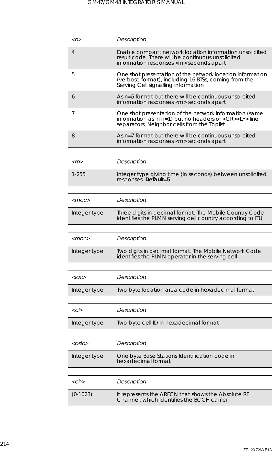 GM47/GM48 INTEGRATOR’S MANUAL214 LZT 123 7263 R1A4Enable compact network location information unsolicitedresult code. There will be continuous unsolicitedinformation responses &lt;m&gt; seconds apart5One shot presentation of the network location information(verbose format), including 16 BTSs, coming from theServing Cell signalling information6As n=5 format but there will be continuous unsolicitedinformation responses &lt;m&gt; seconds apart7One shot presentation of the network information (sameinformationasinn=1)butnoheadersor&lt;CR&gt;&lt;LF&gt;lineseparators. Neighbor cells from the Toplist8As n=7 format but there will be continuous unsolicitedinformation responses &lt;m&gt; seconds apart&lt;m&gt; Description1-255 Integer type giving time (in seconds) between unsolicitedresponses. Default=5&lt;mcc&gt; DescriptionInteger type Three digits in decimal format. The Mobile Country Codeidentifies the PLMN serving cell country according to ITU&lt;mnc&gt; DescriptionInteger type Two digits in decimal format. The Mobile Network Codeidentifies the PLMN operator in the serving cell&lt;lac&gt; DescriptionInteger type Two byte location area code in hexadecimal format&lt;ci&gt; DescriptionInteger type Two byte cell ID in hexadecimal format&lt;bsic&gt; DescriptionInteger type One byte Base Stations Identification code inhexadecimal format&lt;ch&gt; Description(0-1023) It represents the ARFCN that shows the Absolute RFChannel, which identifies the BCCH carrier&lt;n&gt; Description