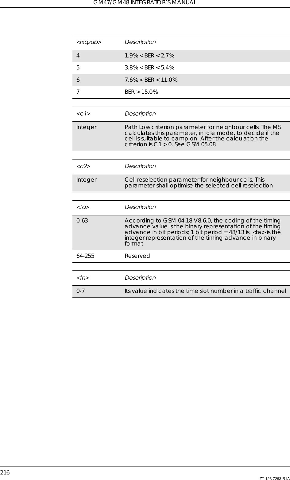 GM47/GM48 INTEGRATOR’S MANUAL216 LZT 123 7263 R1A41.9% &lt; BER &lt; 2.7%53.8% &lt; BER &lt; 5.4%67.6% &lt; BER &lt; 11.0%7BER &gt; 15.0%&lt;c1&gt; DescriptionInteger Path Loss criterion parameter for neighbour cells. The MScalculates this parameter, in idle mode, to decide if thecell is suitable to camp on. After the calculation thecriterion is C1 &gt; 0. See GSM 05.08&lt;c2&gt; DescriptionInteger Cell reselection parameter for neighbour cells. Thisparameter shall optimise the selected cell reselection&lt;ta&gt; Description0-63 According to GSM 04.18 V8.6.0, the coding of the timingadvance value is the binary representation of the timingadvance in bit periods; 1 bit period = 48/13 ìs. &lt;ta&gt; is theinteger representation of the timing advance in binaryformat64-255 Reserved&lt;tn&gt; Description0-7 Its value indicates the time slot number in a traffic channel&lt;rxqsub&gt; Description