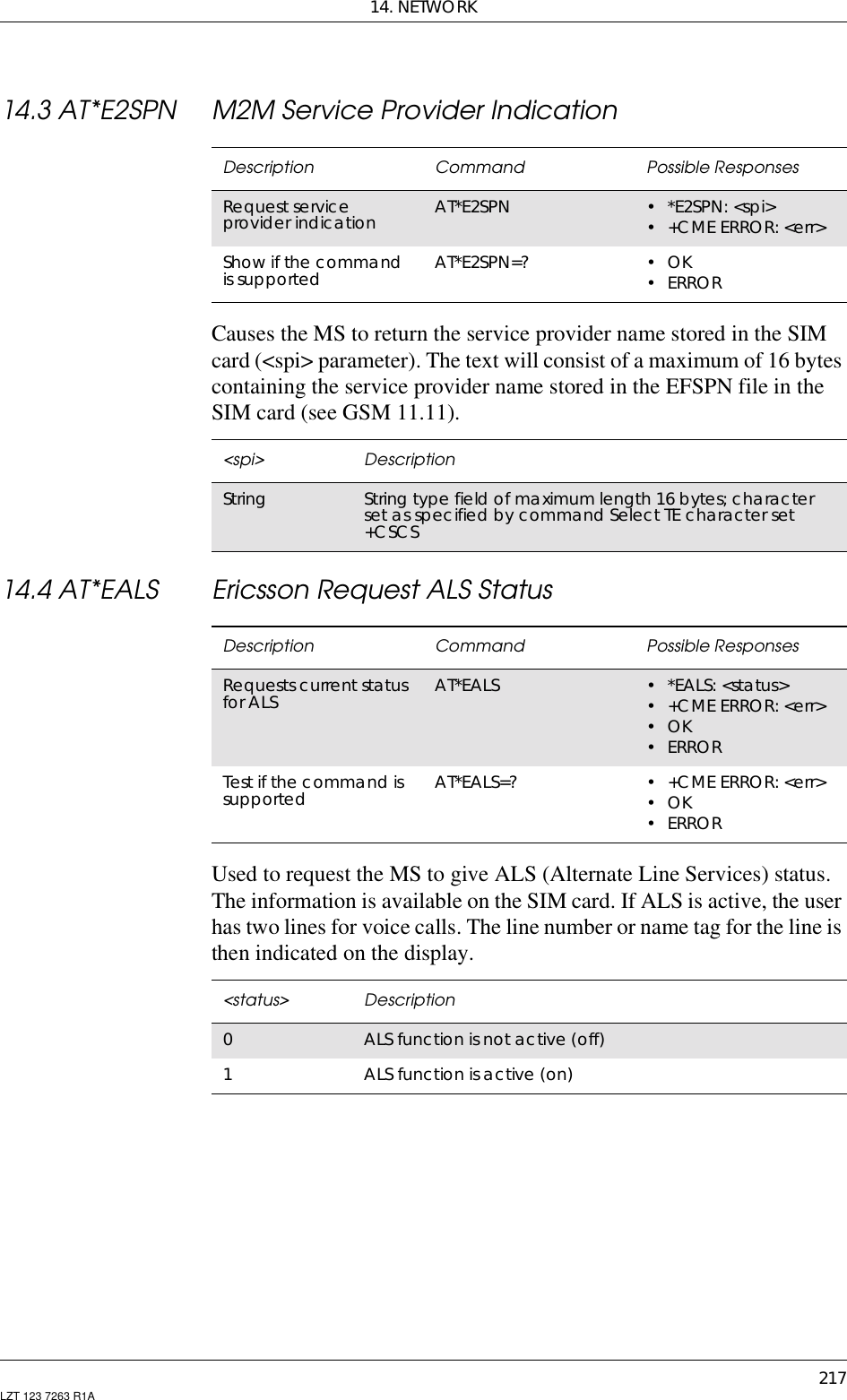 14. NETWORK217LZT 123 7263 R1A14.3 AT*E2SPN M2M Service Provider IndicationCauses the MS to return the service provider name stored in the SIMcard (&lt;spi&gt; parameter). The text will consist of a maximum of 16 bytescontaining the service provider name stored in the EFSPN file in theSIM card (see GSM 11.11).14.4 AT*EALS Ericsson Request ALS StatusUsed to request the MS to give ALS (Alternate Line Services) status.The information is available on the SIM card. If ALS is active, the userhas two lines for voice calls. The line number or name tag for the line isthen indicated on the display.Description Command Possible ResponsesRequest serviceprovider indication AT*E2SPN •*E2SPN:&lt;spi&gt;•+CMEERROR:&lt;err&gt;Show if the commandis supported AT*E2SPN=? •OK•ERROR&lt;spi&gt; DescriptionString String type field of maximum length 16 bytes; characterset as specified by command Select TE character set+CSCSDescription Command Possible ResponsesRequests current statusfor ALS AT*EALS •*EALS:&lt;status&gt;•+CMEERROR:&lt;err&gt;•OK•ERRORTest if the command issupported AT*EALS=? •+CMEERROR:&lt;err&gt;•OK•ERROR&lt;status&gt; Description0ALS function is not active (off)1ALS function is active (on)