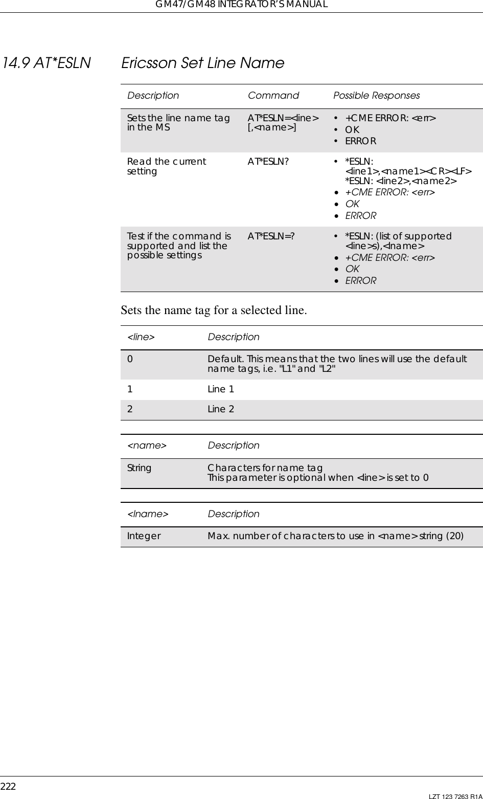 GM47/GM48 INTEGRATOR’S MANUAL222 LZT 123 7263 R1A14.9 AT*ESLN Ericsson Set Line NameSets the name tag for a selected line.Description Command Possible ResponsesSets the line name tagin the MS AT*ESLN=&lt;line&gt;[,&lt;name&gt;] • +CME ERROR: &lt;err&gt;•OK•ERRORRead the currentsetting AT*ESLN? •*ESLN:&lt;line1&gt;,&lt;name1&gt;&lt;CR&gt;&lt;LF&gt;*ESLN: &lt;line2&gt;,&lt;name2&gt;• +CME ERROR: &lt;err&gt;•OK•ERRORTest if the command issupported and list thepossible settingsAT*ESLN=? • *ESLN: (list of supported&lt;line&gt;s),&lt;lname&gt;• +CME ERROR: &lt;err&gt;•OK•ERROR&lt;line&gt; Description0Default. This means that the two lines will use the defaultnametags,i.e.&quot;L1&quot;and&quot;L2&quot;1Line 12Line 2&lt;name&gt; DescriptionString Characters for name tagThis parameter is optional when &lt;line&gt; is set to 0&lt;lname&gt; DescriptionInteger Max. number of characters to use in &lt;name&gt; string (20)