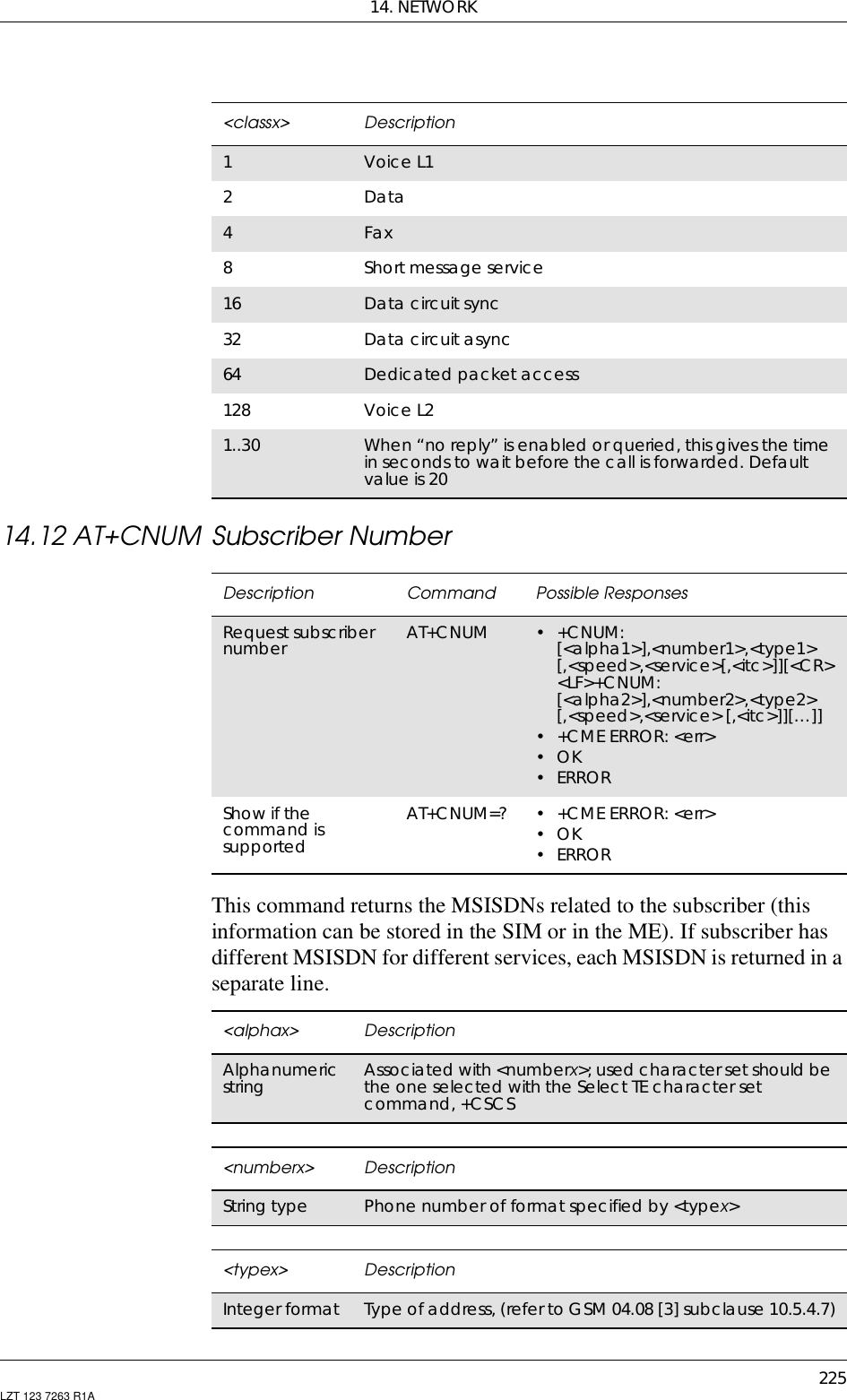 14. NETWORK225LZT 123 7263 R1A14.12 AT+CNUM Subscriber NumberThis command returns the MSISDNs related to the subscriber (thisinformation can be stored in the SIM or in the ME). If subscriber hasdifferent MSISDN for different services, each MSISDN is returned in aseparate line.&lt;classx&gt; Description1Voice L12Data4Fax8Short message service16 Data circuit sync32 Data circuit async64 Dedicated packet access128 Voice L21..30 When “no reply” is enabled or queried, this gives the timein seconds to wait before the call is forwarded. Defaultvalue is 20Description Command Possible ResponsesRequest subscribernumber AT+CNUM •+CNUM:[&lt;alpha1&gt;],&lt;number1&gt;,&lt;type1&gt;[,&lt;speed&gt;,&lt;service&gt;[,&lt;itc&gt;]][&lt;CR&gt;&lt;LF&gt;+CNUM:[&lt;alpha2&gt;],&lt;number2&gt;,&lt;type2&gt;[,&lt;speed&gt;,&lt;service&gt; [,&lt;itc&gt;]][…]]• +CME ERROR: &lt;err&gt;•OK• ERRORShow if thecommand issupportedAT+CNUM=? • +CME ERROR: &lt;err&gt;•OK• ERROR&lt;alphax&gt; DescriptionAlphanumericstring Associated with &lt;numberx&gt;; used characterset should bethe one selected with the Select TE character setcommand, +CSCS&lt;numberx&gt; DescriptionString type Phone number of format specified by &lt;typex&gt;&lt;typex&gt; DescriptionInteger format Type of address, (refer to GSM 04.08 [3] subclause 10.5.4.7)