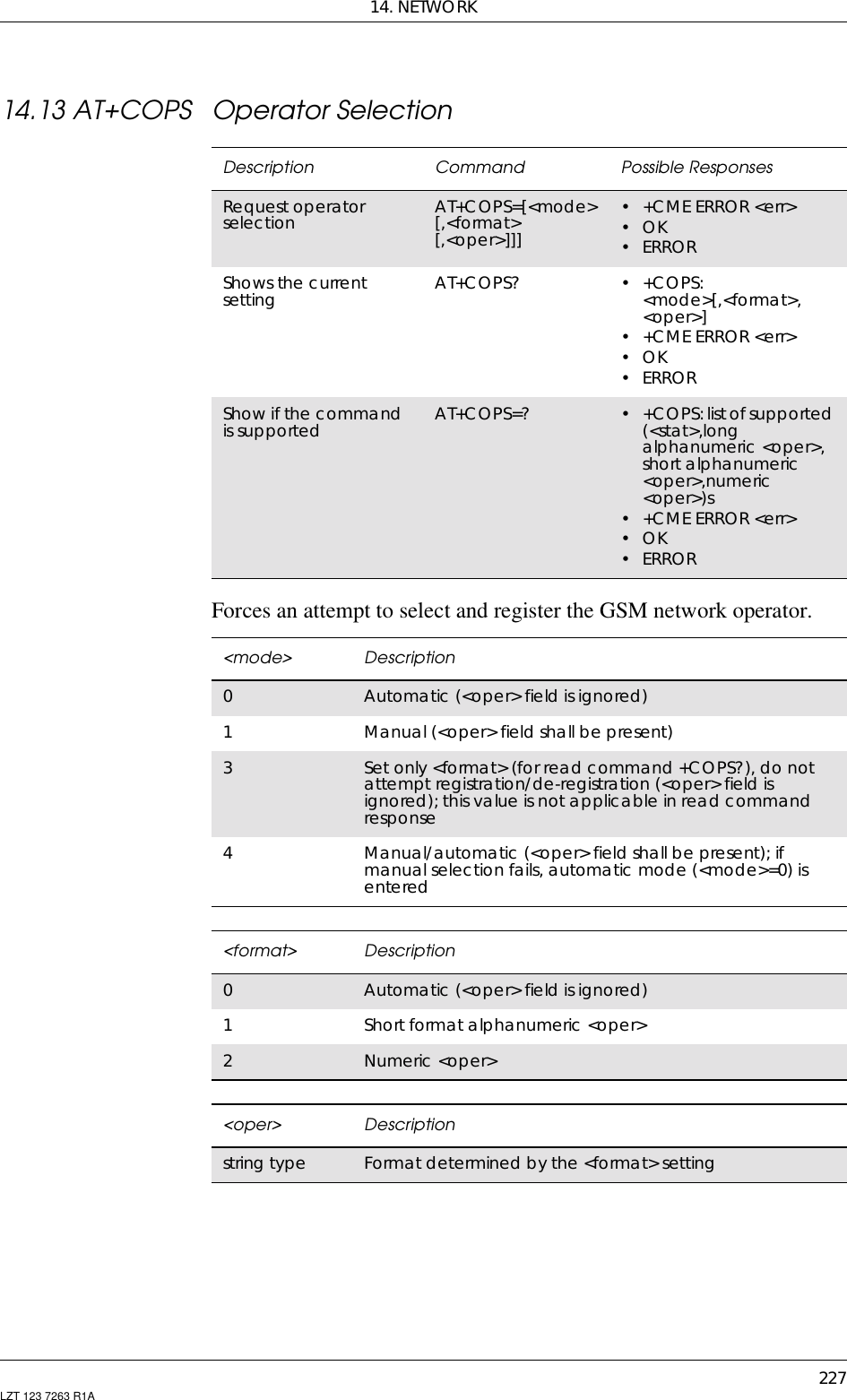 14. NETWORK227LZT 123 7263 R1A14.13 AT+COPS Operator SelectionForces an attempt to select and register the GSM network operator.Description Command Possible ResponsesRequest operatorselection AT+COPS=[&lt;mode&gt;[,&lt;format&gt;[,&lt;oper&gt;]]]• +CME ERROR &lt;err&gt;•OK• ERRORShows the currentsetting AT+COPS? •+COPS:&lt;mode&gt;[,&lt;format&gt;,&lt;oper&gt;]• +CME ERROR &lt;err&gt;•OK• ERRORShow if the commandis supported AT+COPS=? • +COPS:list of supported(&lt;stat&gt;,longalphanumeric &lt;oper&gt;,short alphanumeric&lt;oper&gt;,numeric&lt;oper&gt;)s• +CME ERROR &lt;err&gt;•OK• ERROR&lt;mode&gt; Description0Automatic (&lt;oper&gt; field is ignored)1Manual (&lt;oper&gt; field shall be present)3Set only &lt;format&gt; (for read command +COPS?), do notattempt registration/de-registration (&lt;oper&gt; field isignored); this value is not applicable in read commandresponse4Manual/automatic (&lt;oper&gt; field shall be present); ifmanual selection fails, automatic mode (&lt;mode&gt;=0) isentered&lt;format&gt; Description0Automatic (&lt;oper&gt; field is ignored)1Shortformatalphanumeric&lt;oper&gt;2Numeric &lt;oper&gt;&lt;oper&gt; Descriptionstring type Format determined by the &lt;format&gt; setting