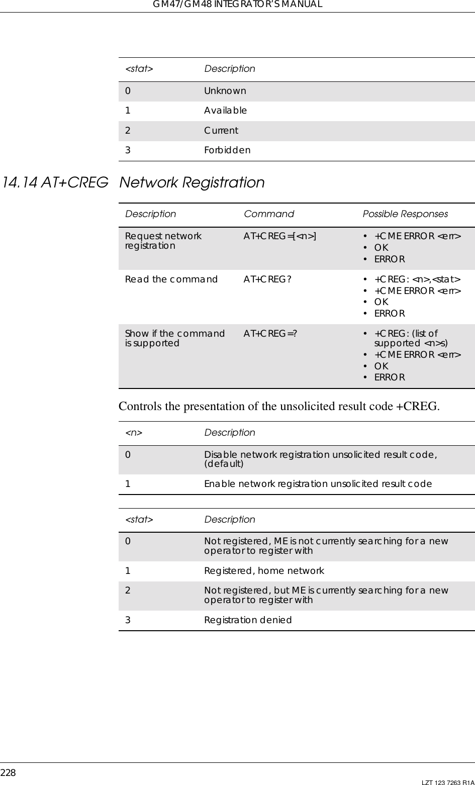 GM47/GM48 INTEGRATOR’S MANUAL228 LZT 123 7263 R1A14.14 AT+CREG Network RegistrationControls the presentation of the unsolicited result code +CREG.&lt;stat&gt; Description0Unknown1Available2Current3ForbiddenDescription Command Possible ResponsesRequest networkregistration AT+CREG=[&lt;n&gt;] • +CME ERROR &lt;err&gt;•OK•ERRORRead the command AT+CREG? •+CREG:&lt;n&gt;,&lt;stat&gt;• +CME ERROR &lt;err&gt;•OK•ERRORShow if the commandis supported AT+CREG=? •+CREG:(listofsupported &lt;n&gt;s)• +CME ERROR &lt;err&gt;•OK•ERROR&lt;n&gt; Description0Disable network registration unsolicited result code,(default)1Enable network registration unsolicited result code&lt;stat&gt; Description0Not registered, ME is not currently searching for a newoperator to register with1Registered, home network2Notregistered,butMEiscurrentlysearchingforanewoperator to register with3Registration denied