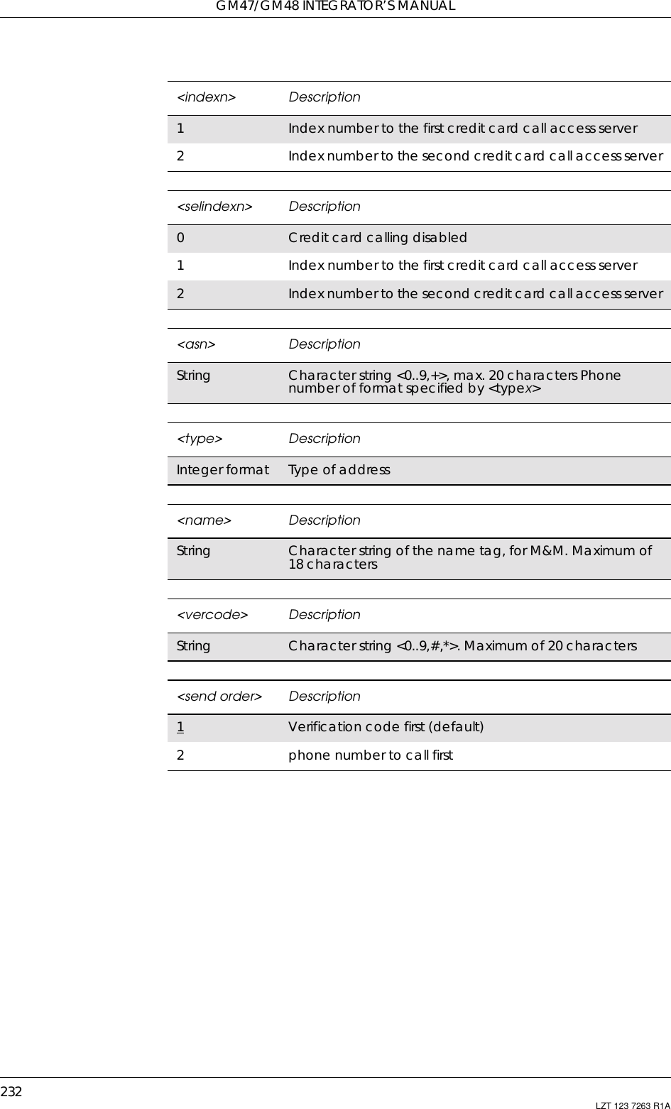 GM47/GM48 INTEGRATOR’S MANUAL232 LZT 123 7263 R1A&lt;indexn&gt; Description1Index number to the first credit card call access server2Index number to the second credit card call access server&lt;selindexn&gt; Description0Credit card calling disabled1Index number to the first credit card call access server2Index number to the second credit card call access server&lt;asn&gt; DescriptionString Character string &lt;0..9,+&gt;, max. 20 characters Phonenumber of format specified by &lt;typex&gt;&lt;type&gt; DescriptionInteger format Type of address&lt;name&gt; DescriptionString Character string of the name tag, for M&amp;M. Maximum of18 characters&lt;vercode&gt; DescriptionString Character string &lt;0..9,#,*&gt;. Maximum of 20 characters&lt;send order&gt; Description1Verification code first (default)2phone number to call first