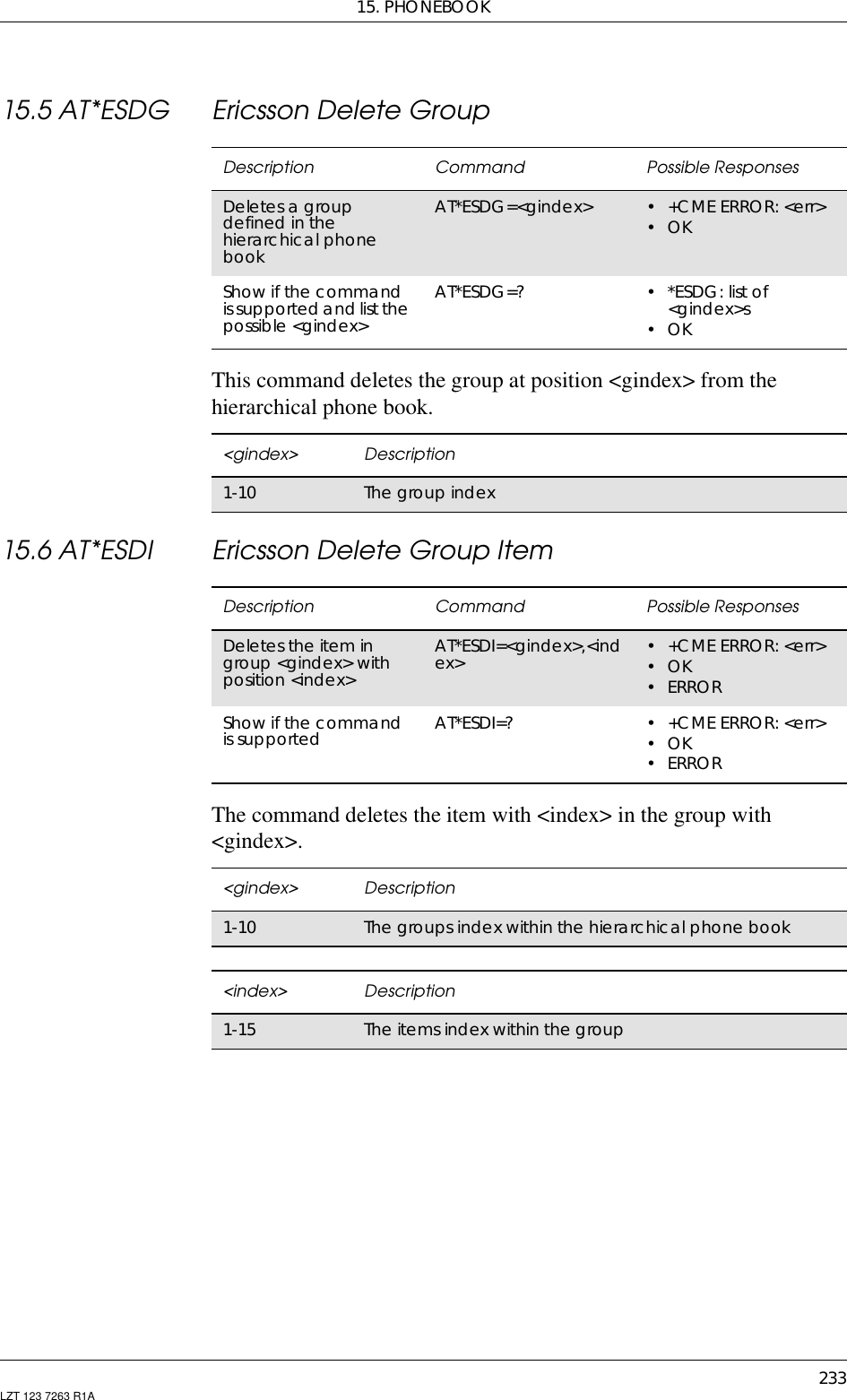 15. PHONEBOOK233LZT 123 7263 R1A15.5 AT*ESDG Ericsson Delete GroupThis command deletes the group at position &lt;gindex&gt; from thehierarchical phone book.15.6 AT*ESDI Ericsson Delete Group ItemThe command deletes the item with &lt;index&gt; in the group with&lt;gindex&gt;.Description Command Possible ResponsesDeletes a groupdefined in thehierarchical phonebookAT*ESDG=&lt;gindex&gt; •+CMEERROR:&lt;err&gt;•OKShow if the commandis supportedand list thepossible &lt;gindex&gt;AT*ESDG=? •*ESDG:listof&lt;gindex&gt;s•OK&lt;gindex&gt; Description1-10 The group indexDescription Command Possible ResponsesDeletes the item ingroup &lt;gindex&gt; withposition &lt;index&gt;AT*ESDI=&lt;gindex&gt;,&lt;index&gt; •+CMEERROR:&lt;err&gt;•OK•ERRORShow if the commandis supported AT*ESDI=? •+CMEERROR:&lt;err&gt;•OK•ERROR&lt;gindex&gt; Description1-10 The groups index within the hierarchical phone book&lt;index&gt; Description1-15 The items index within the group